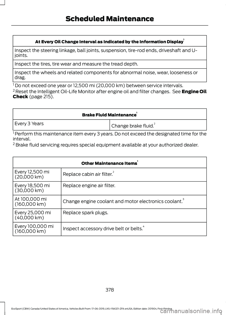FORD ECOSPORT 2020 Owners Manual At Every Oil Change Interval as Indicated by the Information Display1
Inspect the steering linkage, ball joints, suspension, tire-rod ends, driveshaft and U-joints.
Inspect the tires, tire wear and me FORD ECOSPORT 2020 Owners Manual At Every Oil Change Interval as Indicated by the Information Display1
Inspect the steering linkage, ball joints, suspension, tire-rod ends, driveshaft and U-joints.
Inspect the tires, tire wear and me