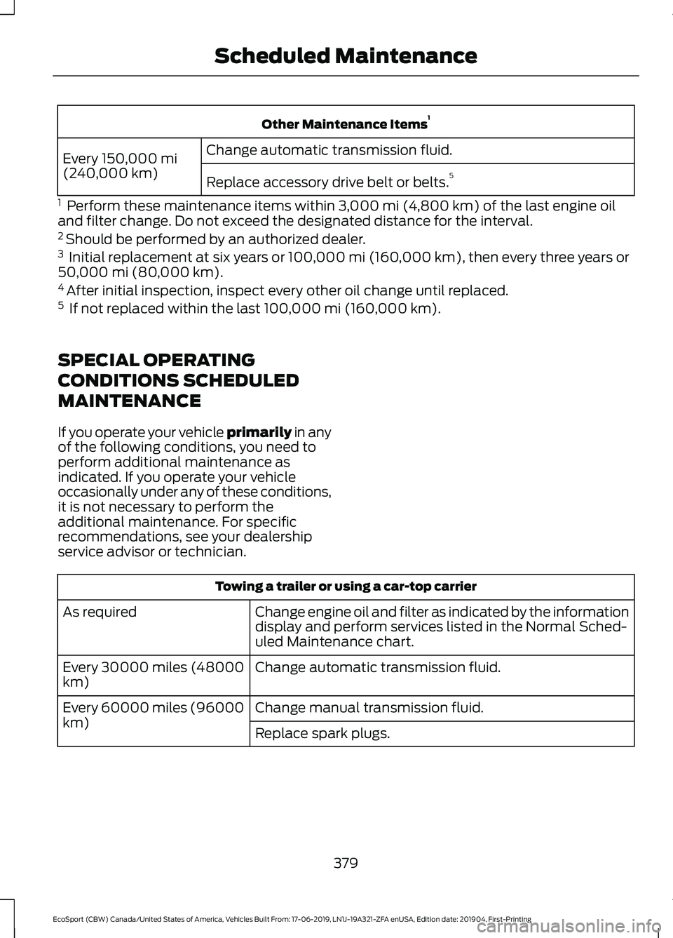 FORD ECOSPORT 2020 Owners Manual Other Maintenance Items1
Change automatic transmission fluid.Every 150,000 mi(240,000 km)Replace accessory drive belt or belts.5
1 Perform these maintenance items within 3,000 mi (4,800 km) of the la FORD ECOSPORT 2020 Owners Manual Other Maintenance Items1
Change automatic transmission fluid.Every 150,000 mi(240,000 km)Replace accessory drive belt or belts.5
1 Perform these maintenance items within 3,000 mi (4,800 km) of the la