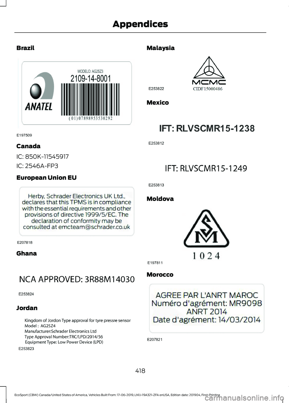FORD ECOSPORT 2020  Owners Manual Brazil
Canada
IC: 850K-11545917
IC: 2546A-FP3
European Union EU
Ghana
Jordan
Malaysia
Mexico
Moldova
Morocco
418
EcoSport (CBW) Canada/United States of America, Vehicles Built From: 17-06-2019, LN1J-1