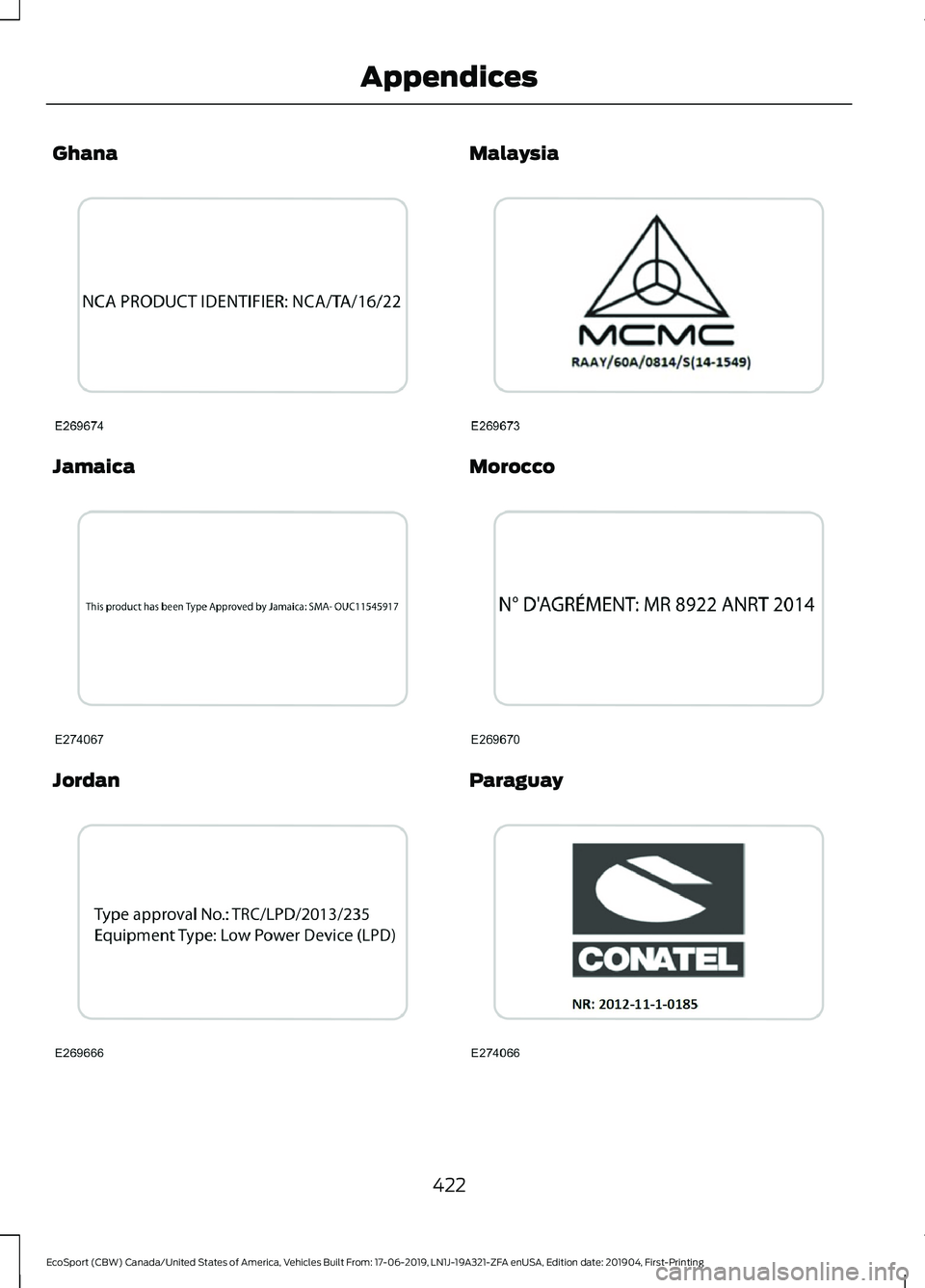 FORD ECOSPORT 2020  Owners Manual Ghana
Jamaica
Jordan
Malaysia
Morocco
Paraguay
422
EcoSport (CBW) Canada/United States of America, Vehicles Built From: 17-06-2019, LN1J-19A321-ZFA enUSA, Edition date: 201904, First-PrintingAppendice