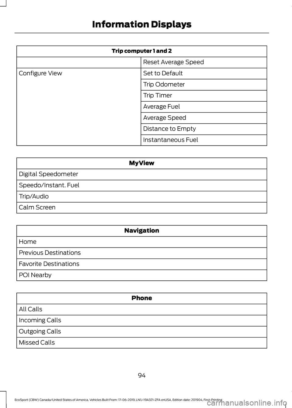 FORD ECOSPORT 2020 Owners Manual Trip computer 1 and 2
Reset Average Speed
Set to DefaultConfigure View
Trip Odometer
Trip Timer
Average Fuel
Average Speed
Distance to Empty
Instantaneous Fuel
MyView
Digital Speedometer
Speedo/Instan FORD ECOSPORT 2020 Owners Manual Trip computer 1 and 2
Reset Average Speed
Set to DefaultConfigure View
Trip Odometer
Trip Timer
Average Fuel
Average Speed
Distance to Empty
Instantaneous Fuel
MyView
Digital Speedometer
Speedo/Instan
