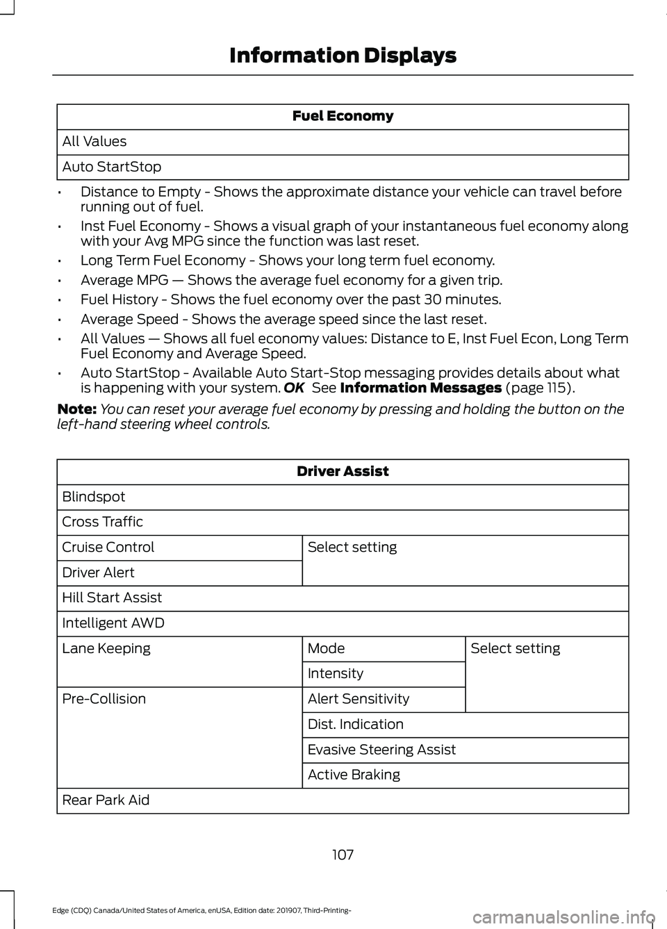 FORD EDGE 2020 Owners Manual Fuel Economy
All Values
Auto StartStop
• Distance to Empty - Shows the approximate distance your vehicle can travel before
running out of fuel.
• Inst Fuel Economy - Shows a visual graph of your i FORD EDGE 2020 Owners Manual Fuel Economy
All Values
Auto StartStop
• Distance to Empty - Shows the approximate distance your vehicle can travel before
running out of fuel.
• Inst Fuel Economy - Shows a visual graph of your i