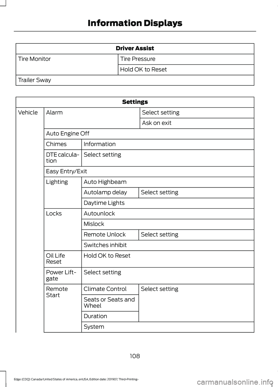 FORD EDGE 2020  Owners Manual Driver Assist
Tire Pressure
Tire Monitor
Hold OK to Reset
Trailer Sway Settings
Select setting
Alarm
Vehicle
Ask on exit
Auto Engine Off Information
Chimes
Select setting
DTE calcula-
tion
Easy Entry/