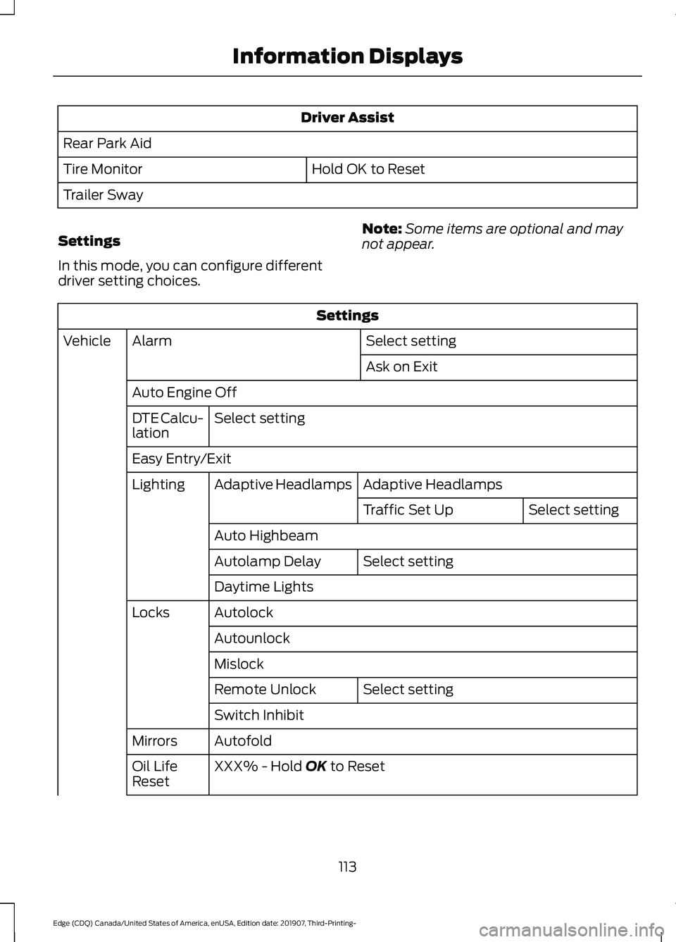 FORD EDGE 2020 Owners Manual Driver Assist
Rear Park Aid Hold OK to Reset
Tire Monitor
Trailer Sway
Settings
In this mode, you can configure different
driver setting choices. Note:
Some items are optional and may
not appear. Sett FORD EDGE 2020 Owners Manual Driver Assist
Rear Park Aid Hold OK to Reset
Tire Monitor
Trailer Sway
Settings
In this mode, you can configure different
driver setting choices. Note:
Some items are optional and may
not appear. Sett