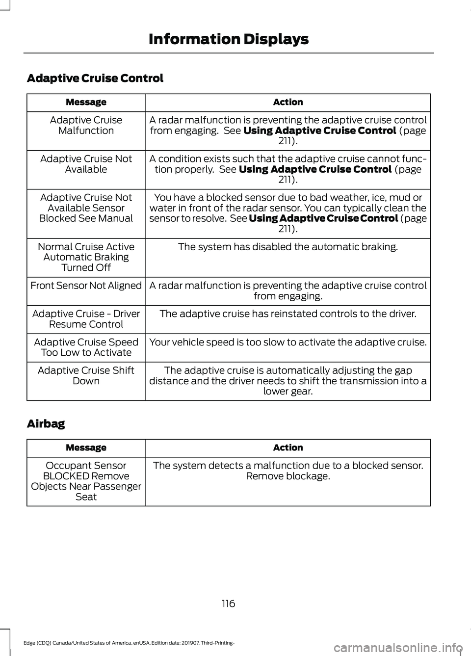 FORD EDGE 2020  Owners Manual Adaptive Cruise Control
Action
Message
A radar malfunction is preventing the adaptive cruise controlfrom engaging.  See Using Adaptive Cruise Control (page
211).
Adaptive Cruise
Malfunction
A conditio