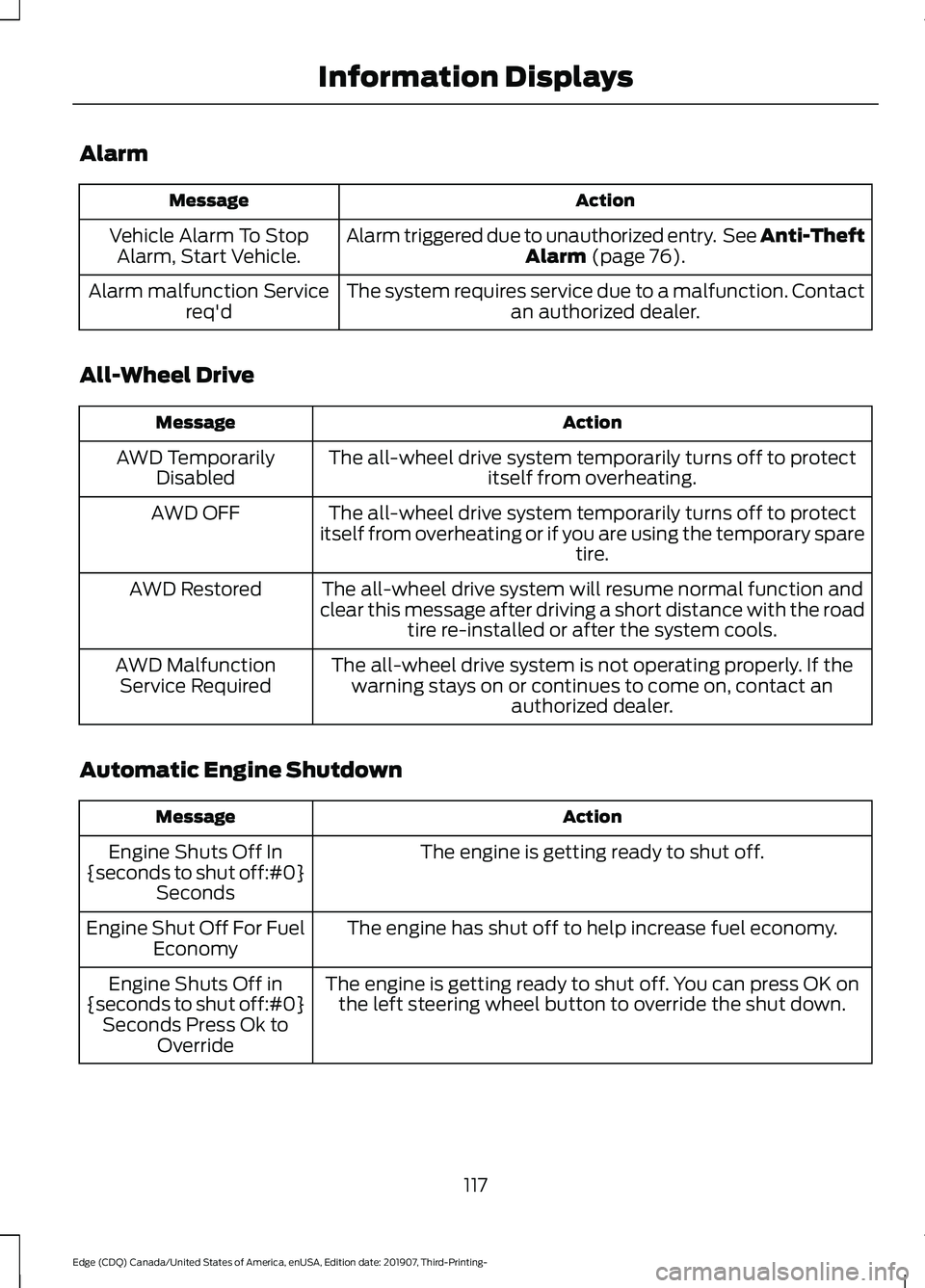 FORD EDGE 2020 Owners Manual Alarm
Action
Message
Alarm triggered due to unauthorized entry. See Anti-Theft Alarm (page 76).
Vehicle Alarm To Stop
Alarm, Start Vehicle.
The system requires service due to a malfunction. Contactan FORD EDGE 2020 Owners Manual Alarm
Action
Message
Alarm triggered due to unauthorized entry. See Anti-Theft Alarm (page 76).
Vehicle Alarm To Stop
Alarm, Start Vehicle.
The system requires service due to a malfunction. Contactan