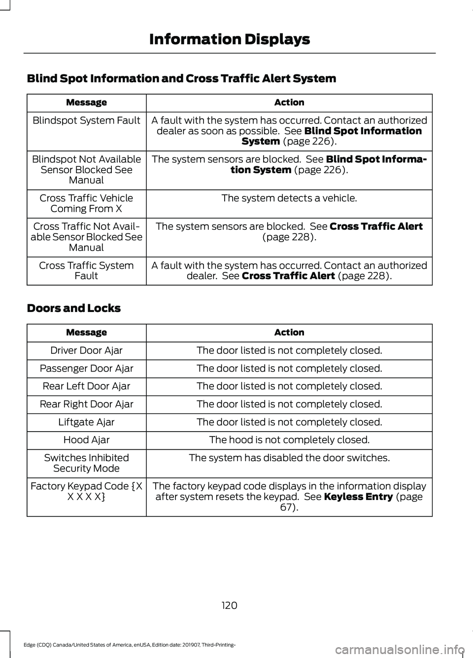 FORD EDGE 2020 Service Manual Blind Spot Information and Cross Traffic Alert System
Action
Message
A fault with the system has occurred. Contact an authorizeddealer as soon as possible. See Blind Spot Information
System (page 226 FORD EDGE 2020 Service Manual Blind Spot Information and Cross Traffic Alert System
Action
Message
A fault with the system has occurred. Contact an authorizeddealer as soon as possible. See Blind Spot Information
System (page 226
