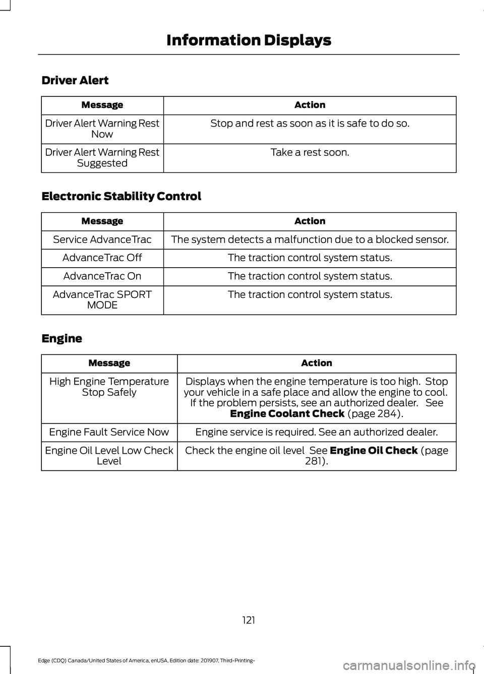 FORD EDGE 2020 Owners Manual Driver Alert
Action
Message
Stop and rest as soon as it is safe to do so.
Driver Alert Warning Rest
Now
Take a rest soon.
Driver Alert Warning Rest
Suggested
Electronic Stability Control Action
Messag FORD EDGE 2020 Owners Manual Driver Alert
Action
Message
Stop and rest as soon as it is safe to do so.
Driver Alert Warning Rest
Now
Take a rest soon.
Driver Alert Warning Rest
Suggested
Electronic Stability Control Action
Messag