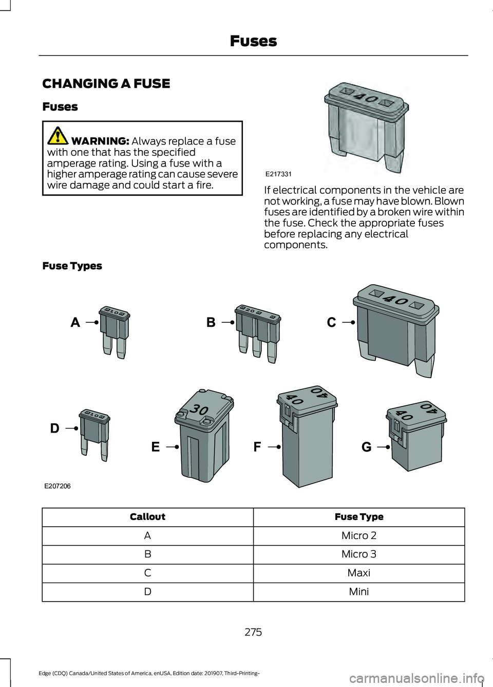 FORD EDGE 2020 User Guide CHANGING A FUSE
Fuses
WARNING: Always replace a fuse
with one that has the specified
amperage rating. Using a fuse with a
higher amperage rating can cause severe
wire damage and could start a fire. If