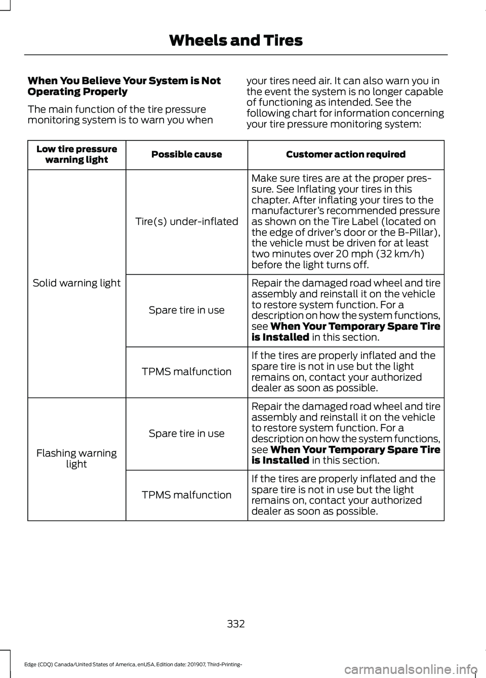 FORD EDGE 2020 Owners Manual When You Believe Your System is Not
Operating Properly
The main function of the tire pressure
monitoring system is to warn you when
your tires need air. It can also warn you in
the event the system is FORD EDGE 2020 Owners Manual When You Believe Your System is Not
Operating Properly
The main function of the tire pressure
monitoring system is to warn you when
your tires need air. It can also warn you in
the event the system is