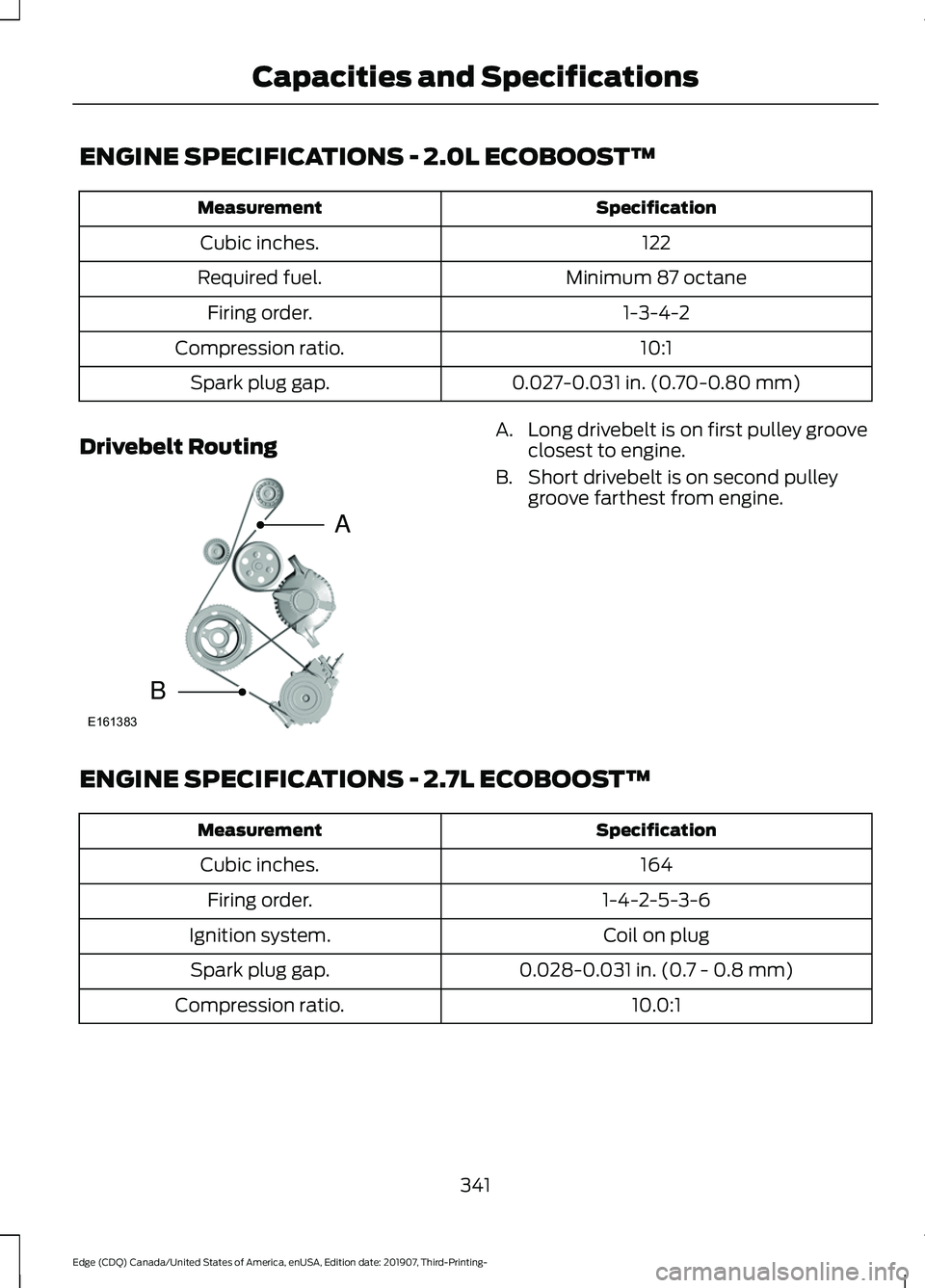 FORD EDGE 2020 Owners Manual ENGINE SPECIFICATIONS - 2.0L ECOBOOST™
Specification
Measurement
122
Cubic inches.
Minimum 87 octane
Required fuel.
1-3-4-2
Firing order.
10:1
Compression ratio.
0.027-0.031 in. (0.70-0.80 mm)
Spark FORD EDGE 2020 Owners Manual ENGINE SPECIFICATIONS - 2.0L ECOBOOST™
Specification
Measurement
122
Cubic inches.
Minimum 87 octane
Required fuel.
1-3-4-2
Firing order.
10:1
Compression ratio.
0.027-0.031 in. (0.70-0.80 mm)
Spark