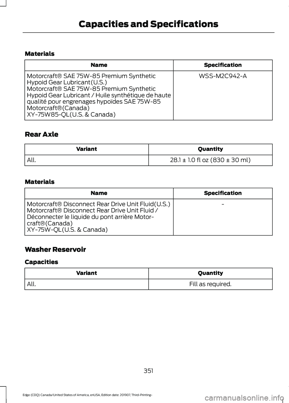 FORD EDGE 2020 Owners Manual Materials
Specification
Name
WSS-M2C942-A
Motorcraft® SAE 75W-85 Premium Synthetic
Hypoid Gear Lubricant(U.S.)
Motorcraft® SAE 75W-85 Premium Synthetic
Hypoid Gear Lubricant / Huile synthétique de FORD EDGE 2020 Owners Manual Materials
Specification
Name
WSS-M2C942-A
Motorcraft® SAE 75W-85 Premium Synthetic
Hypoid Gear Lubricant(U.S.)
Motorcraft® SAE 75W-85 Premium Synthetic
Hypoid Gear Lubricant / Huile synthétique de