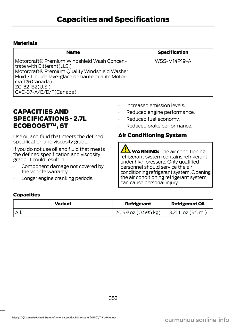 FORD EDGE 2020  Owners Manual Materials
Specification
Name
WSS-M14P19-A
Motorcraft® Premium Windshield Wash Concen-
trate with Bitterant(U.S.)
Motorcraft® Premium Quality Windshield Washer
Fluid / Liquide lave-glace de haute qua