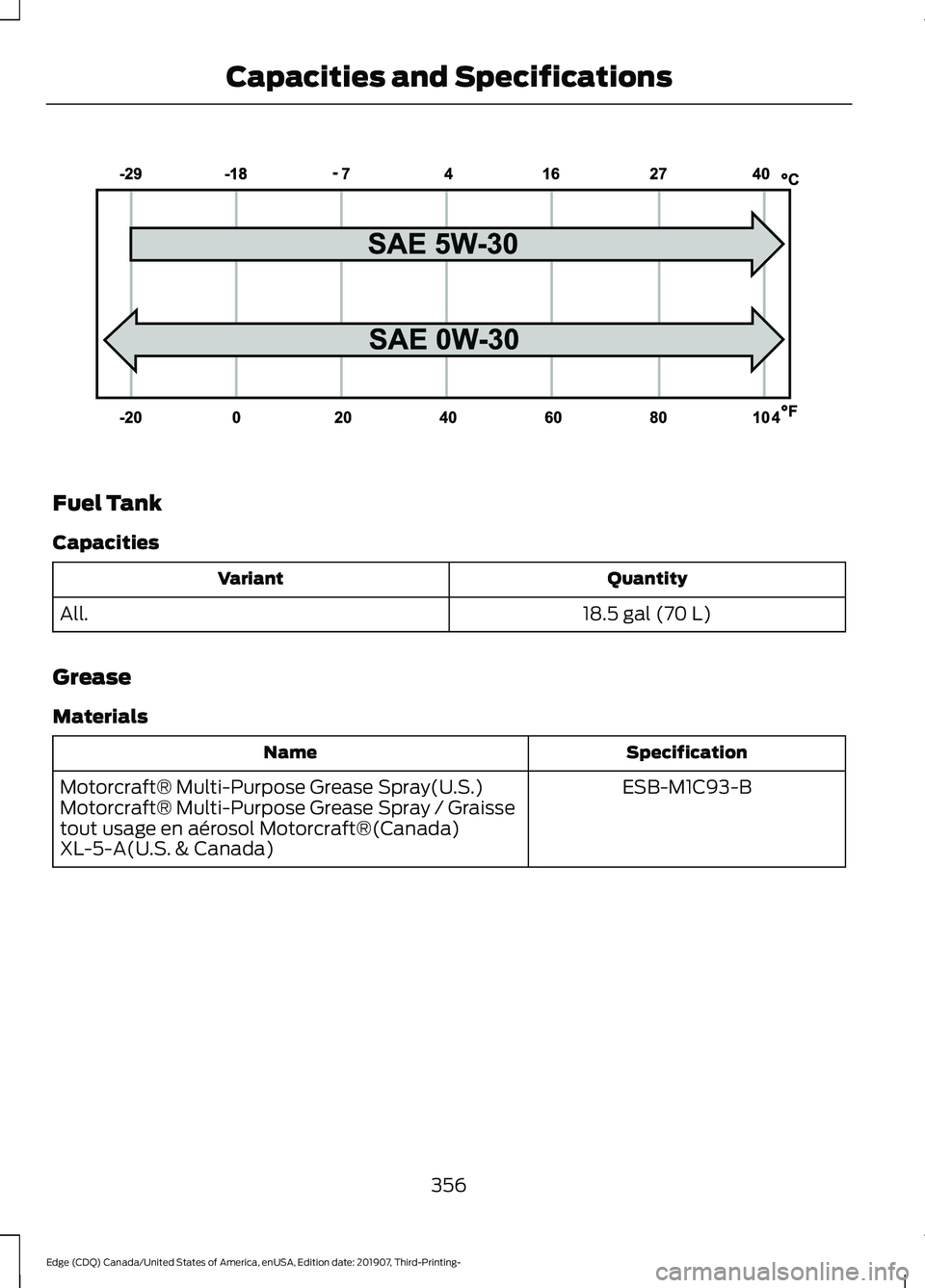 FORD EDGE 2020 Owners Manual Fuel Tank
Capacities
Quantity
Variant
18.5 gal (70 L)
All.
Grease
Materials Specification
Name
ESB-M1C93-B
Motorcraft® Multi-Purpose Grease Spray(U.S.)
Motorcraft® Multi-Purpose Grease Spray / Grais FORD EDGE 2020 Owners Manual Fuel Tank
Capacities
Quantity
Variant
18.5 gal (70 L)
All.
Grease
Materials Specification
Name
ESB-M1C93-B
Motorcraft® Multi-Purpose Grease Spray(U.S.)
Motorcraft® Multi-Purpose Grease Spray / Grais
