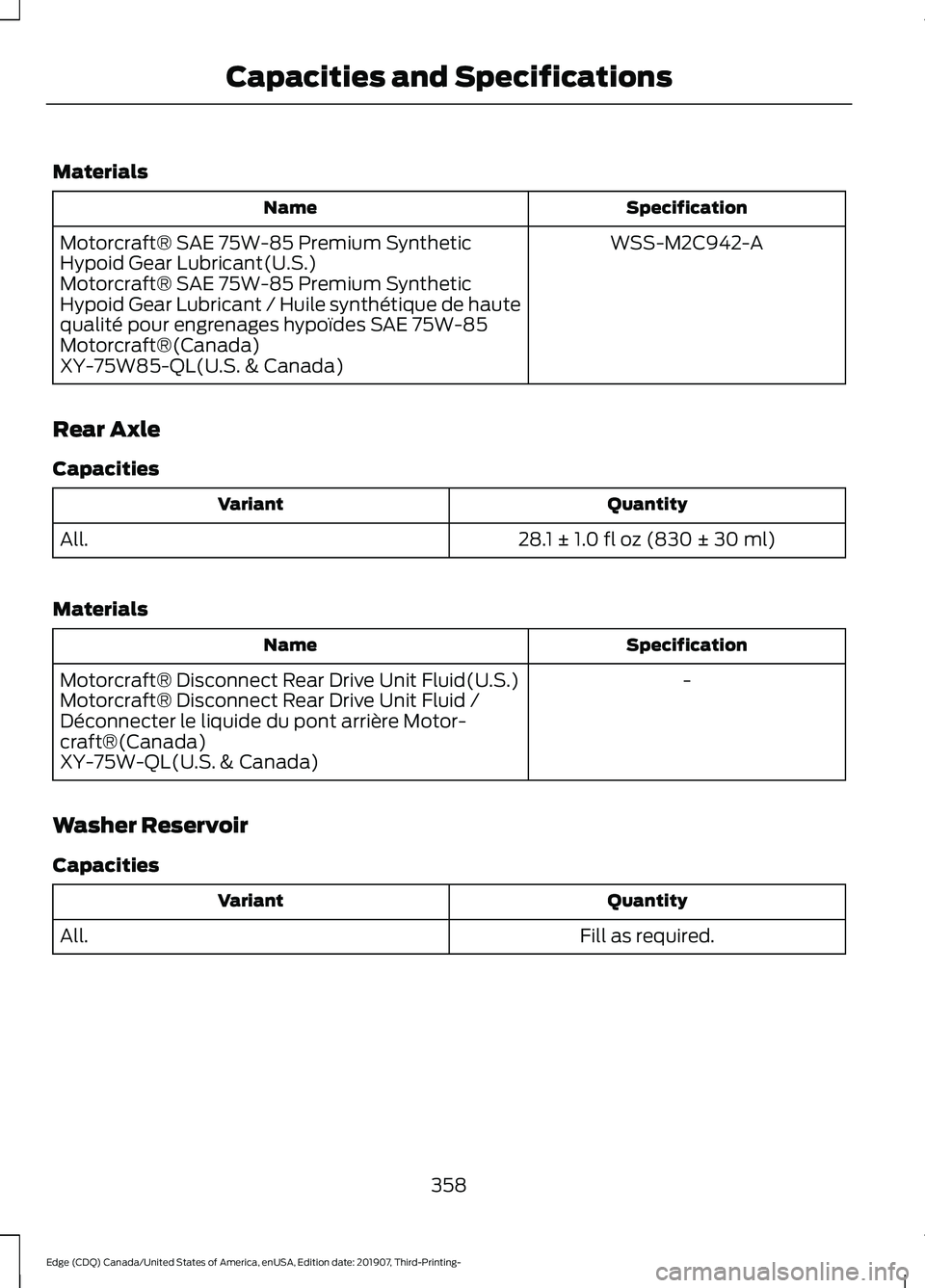 FORD EDGE 2020 Owners Manual Materials
Specification
Name
WSS-M2C942-A
Motorcraft® SAE 75W-85 Premium Synthetic
Hypoid Gear Lubricant(U.S.)
Motorcraft® SAE 75W-85 Premium Synthetic
Hypoid Gear Lubricant / Huile synthétique de FORD EDGE 2020 Owners Manual Materials
Specification
Name
WSS-M2C942-A
Motorcraft® SAE 75W-85 Premium Synthetic
Hypoid Gear Lubricant(U.S.)
Motorcraft® SAE 75W-85 Premium Synthetic
Hypoid Gear Lubricant / Huile synthétique de
