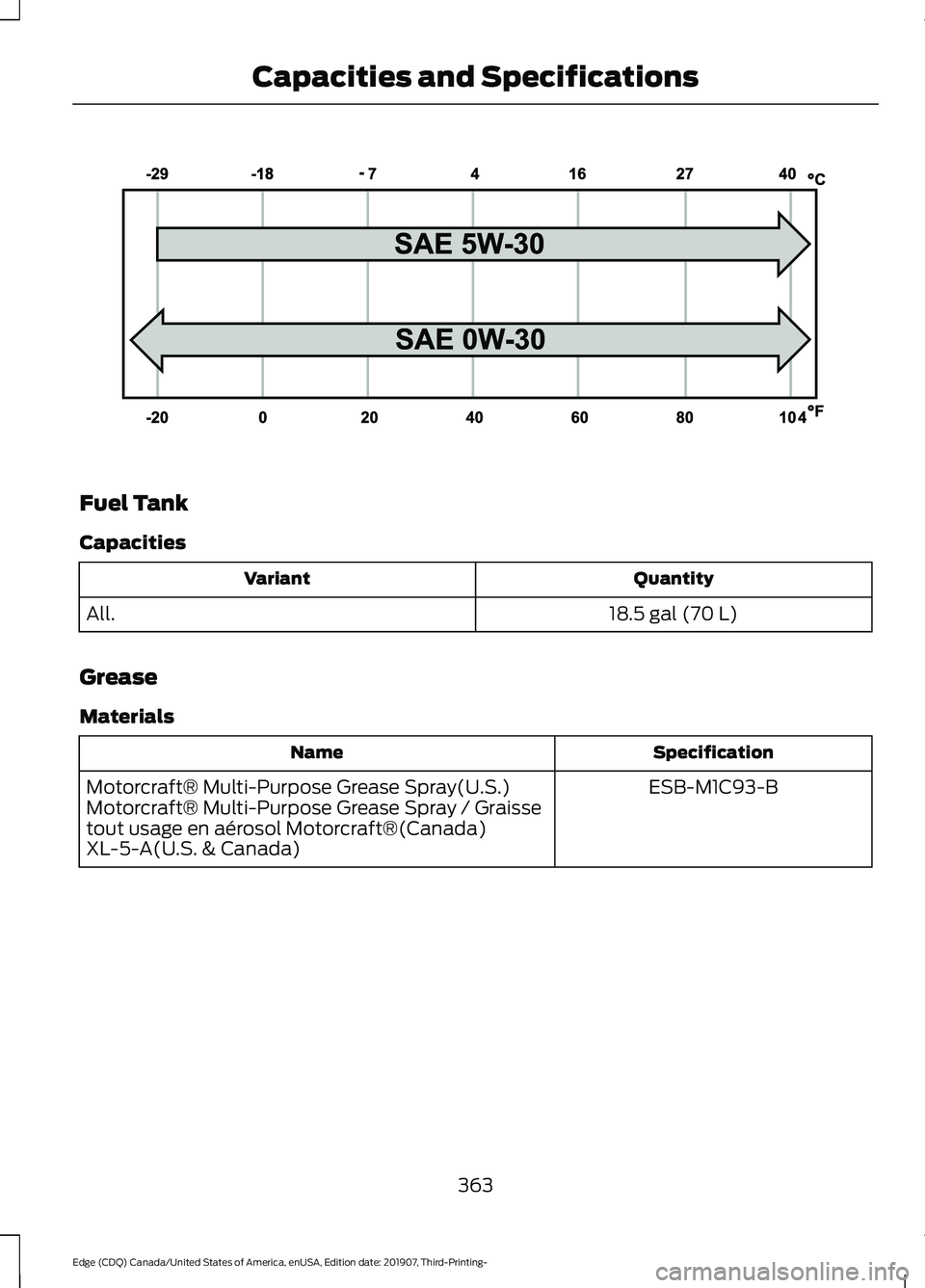 FORD EDGE 2020 Owners Manual Fuel Tank
Capacities
Quantity
Variant
18.5 gal (70 L)
All.
Grease
Materials Specification
Name
ESB-M1C93-B
Motorcraft® Multi-Purpose Grease Spray(U.S.)
Motorcraft® Multi-Purpose Grease Spray / Grais FORD EDGE 2020 Owners Manual Fuel Tank
Capacities
Quantity
Variant
18.5 gal (70 L)
All.
Grease
Materials Specification
Name
ESB-M1C93-B
Motorcraft® Multi-Purpose Grease Spray(U.S.)
Motorcraft® Multi-Purpose Grease Spray / Grais