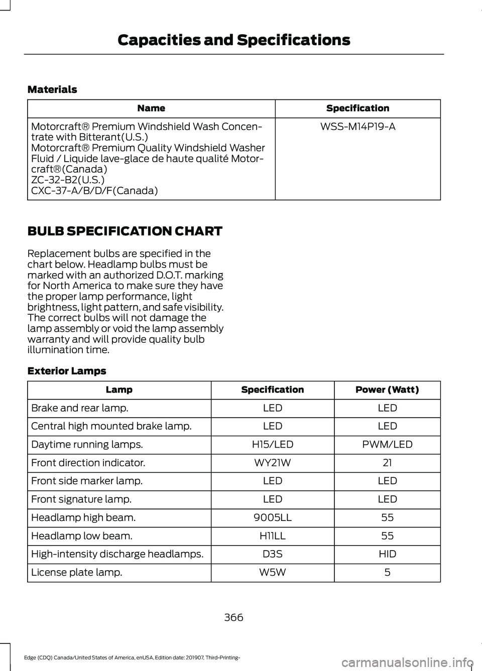 FORD EDGE 2020 User Guide Materials
Specification
Name
WSS-M14P19-A
Motorcraft® Premium Windshield Wash Concen-
trate with Bitterant(U.S.)
Motorcraft® Premium Quality Windshield Washer
Fluid / Liquide lave-glace de haute qua FORD EDGE 2020 User Guide Materials
Specification
Name
WSS-M14P19-A
Motorcraft® Premium Windshield Wash Concen-
trate with Bitterant(U.S.)
Motorcraft® Premium Quality Windshield Washer
Fluid / Liquide lave-glace de haute qua