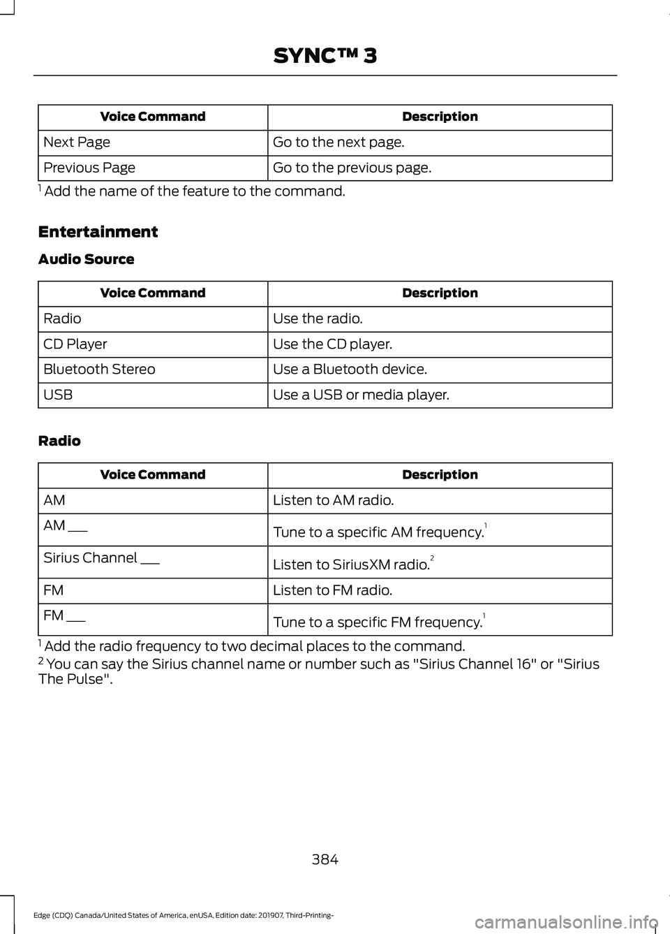 FORD EDGE 2020 Owners Manual Description
Voice Command
Go to the next page.
Next Page
Go to the previous page.
Previous Page
1 Add the name of the feature to the command.
Entertainment
Audio Source Description
Voice Command
Use FORD EDGE 2020 Owners Manual Description
Voice Command
Go to the next page.
Next Page
Go to the previous page.
Previous Page
1 Add the name of the feature to the command.
Entertainment
Audio Source Description
Voice Command
Use