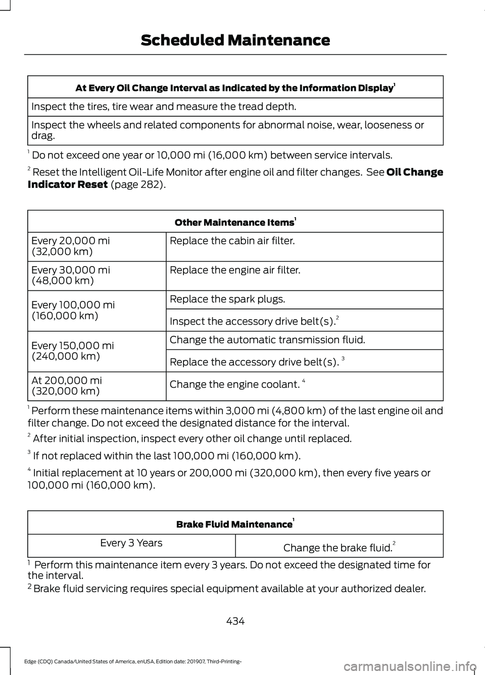 FORD EDGE 2020 Owners Manual At Every Oil Change Interval as Indicated by the Information Display
1
Inspect the tires, tire wear and measure the tread depth.
Inspect the wheels and related components for abnormal noise, wear, loo FORD EDGE 2020 Owners Manual At Every Oil Change Interval as Indicated by the Information Display
1
Inspect the tires, tire wear and measure the tread depth.
Inspect the wheels and related components for abnormal noise, wear, loo
