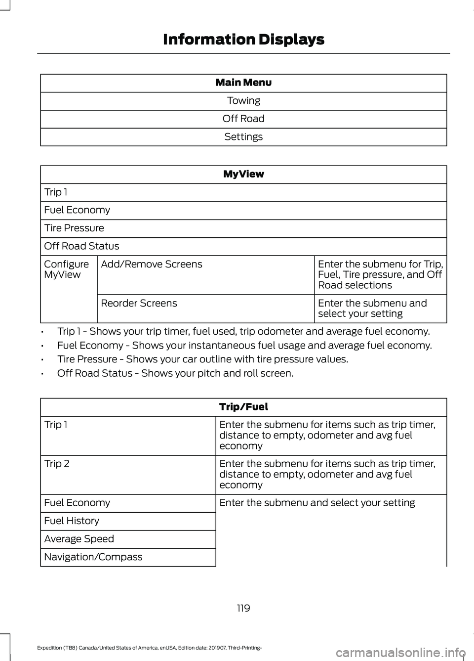 FORD EXPEDITION 2020  Owners Manual Main Menu
Towing
Off Road Settings MyView
Trip 1
Fuel Economy
Tire Pressure
Off Road Status Enter the submenu for Trip,
Fuel, Tire pressure, and Off
Road selections
Add/Remove Screens
Configure
MyView