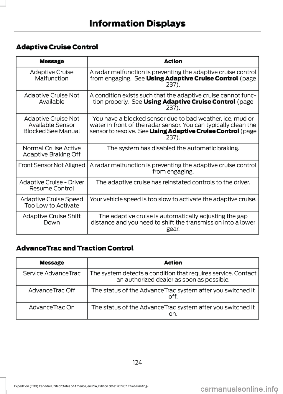 FORD EXPEDITION 2020 User Guide Adaptive Cruise Control
Action
Message
A radar malfunction is preventing the adaptive cruise controlfrom engaging. See Using Adaptive Cruise Control (page
237).
Adaptive Cruise
Malfunction
A conditio FORD EXPEDITION 2020 User Guide Adaptive Cruise Control
Action
Message
A radar malfunction is preventing the adaptive cruise controlfrom engaging. See Using Adaptive Cruise Control (page
237).
Adaptive Cruise
Malfunction
A conditio