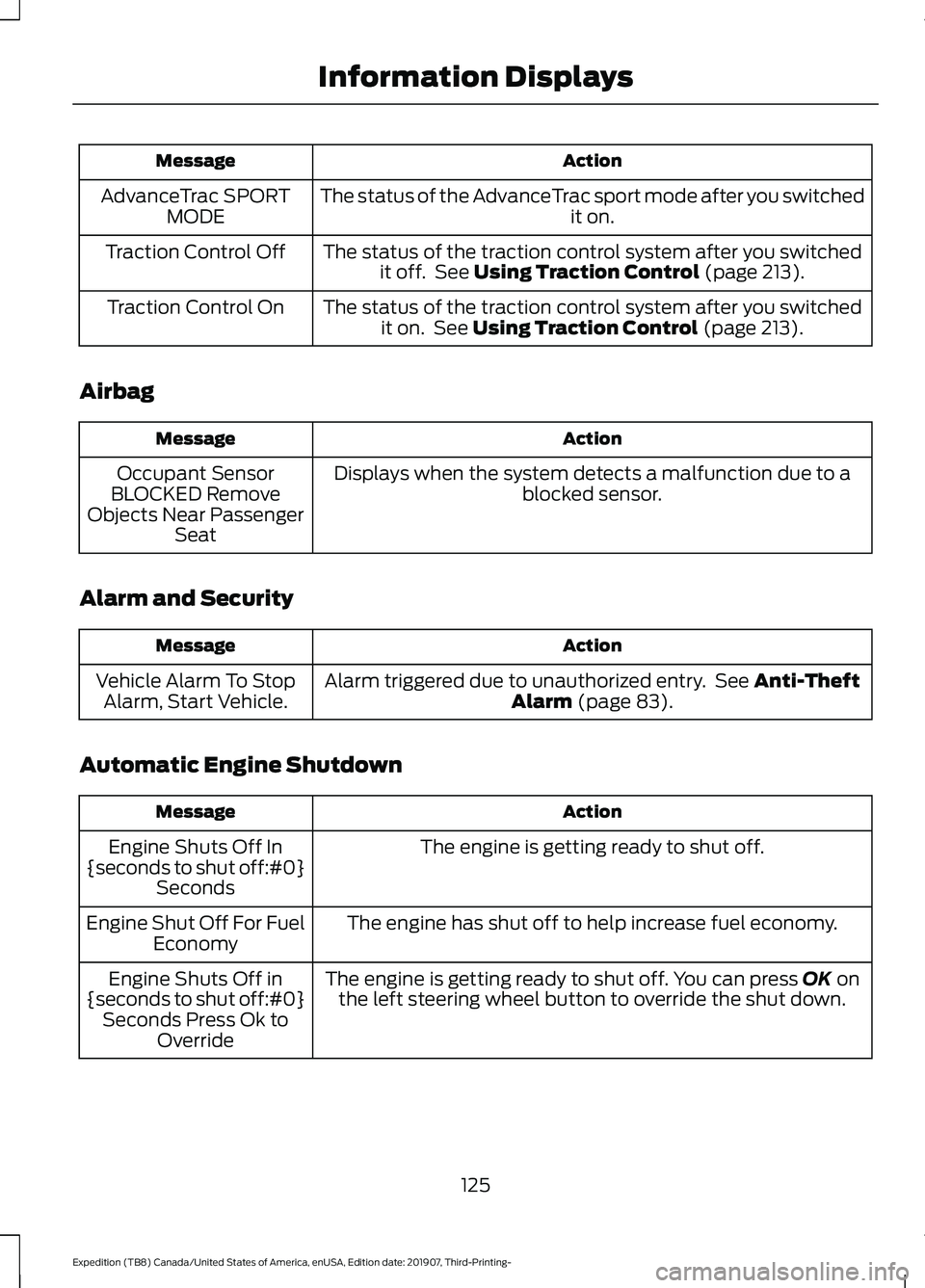 FORD EXPEDITION 2020  Owners Manual Action
Message
The status of the AdvanceTrac sport mode after you switched it on.
AdvanceTrac SPORT
MODE
The status of the traction control system after you switchedit off.  See Using Traction Control