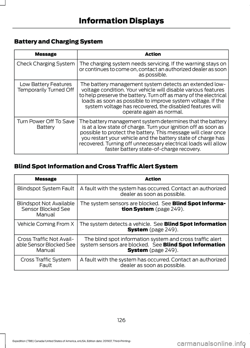 FORD EXPEDITION 2020 Owners Manual Battery and Charging System
Action
Message
The charging system needs servicing. If the warning stays on
or continues to come on, contact an authorized dealer as soon as possible.
Check Charging System FORD EXPEDITION 2020 Owners Manual Battery and Charging System
Action
Message
The charging system needs servicing. If the warning stays on
or continues to come on, contact an authorized dealer as soon as possible.
Check Charging System