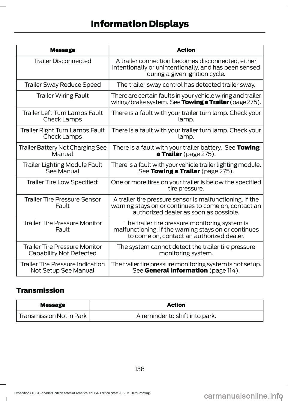 FORD EXPEDITION 2020  Owners Manual Action
Message
A trailer connection becomes disconnected, either
intentionally or unintentionally, and has been sensed during a given ignition cycle.
Trailer Disconnected
The trailer sway control has 