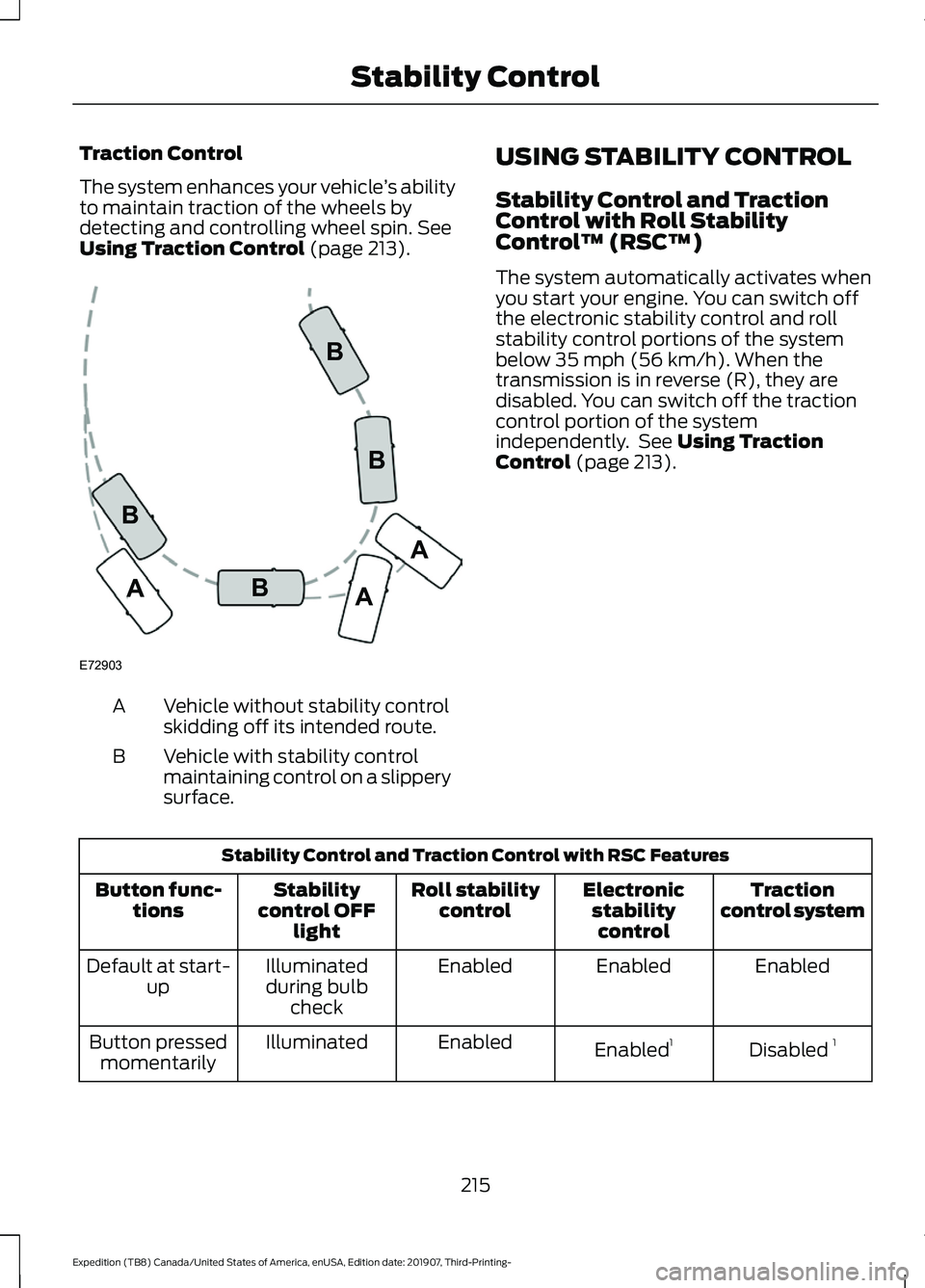 FORD EXPEDITION 2020 Owners Manual Traction Control
The system enhances your vehicle
’s ability
to maintain traction of the wheels by
detecting and controlling wheel spin. See
Using Traction Control (page 213). Vehicle without stabil FORD EXPEDITION 2020 Owners Manual Traction Control
The system enhances your vehicle
’s ability
to maintain traction of the wheels by
detecting and controlling wheel spin. See
Using Traction Control (page 213). Vehicle without stabil