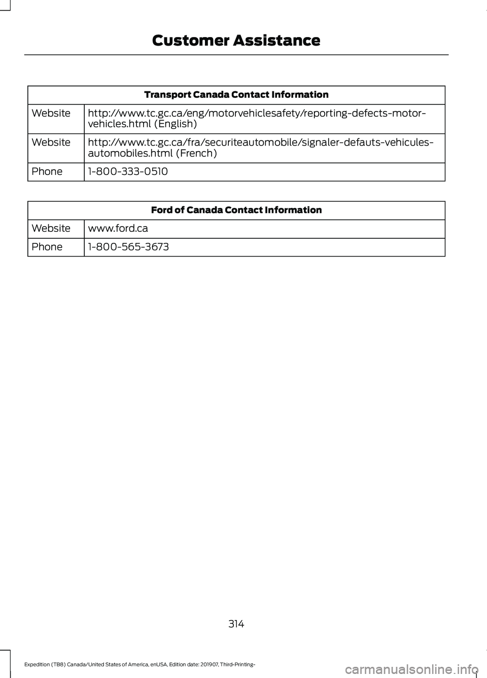 FORD EXPEDITION 2020  Owners Manual Transport Canada Contact Information
http://www.tc.gc.ca/eng/motorvehiclesafety/reporting-defects-motor-
vehicles.html (English)
Website
http://www.tc.gc.ca/fra/securiteautomobile/signaler-defauts-veh