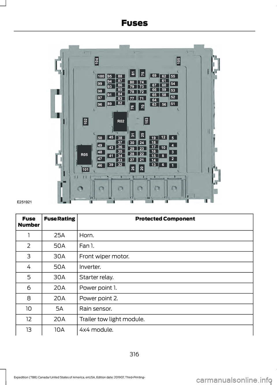 FORD EXPEDITION 2020  Owners Manual Protected Component
Fuse Rating
Fuse
Number
Horn.
25A
1
Fan 1.
50A
2
Front wiper motor.
30A
3
Inverter.
50A
4
Starter relay.
30A
5
Power point 1.
20A
6
Power point 2.
20A
8
Rain sensor.
5A
10
Trailer 