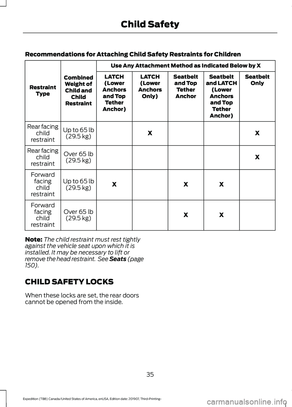 FORD EXPEDITION 2020 Owners Guide Recommendations for Attaching Child Safety Restraints for Children
Use Any Attachment Method as Indicated Below by X
Combined Weight ofChild and Child
Restraint
Restraint
Type Seatbelt
Only
Seatbelt
a FORD EXPEDITION 2020 Owners Guide Recommendations for Attaching Child Safety Restraints for Children
Use Any Attachment Method as Indicated Below by X
Combined Weight ofChild and Child
Restraint
Restraint
Type Seatbelt
Only
Seatbelt
a