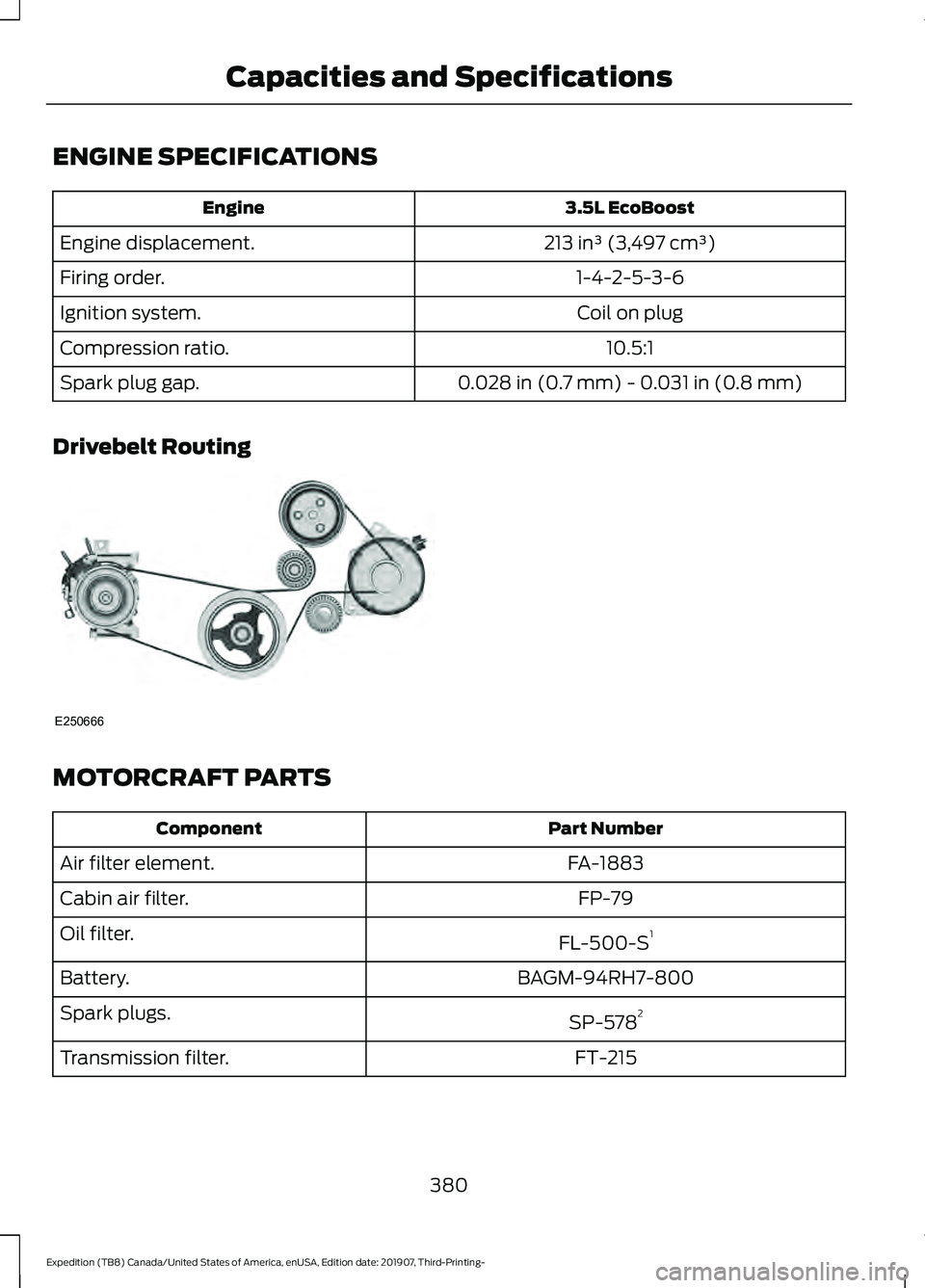 FORD EXPEDITION 2020 Owners Manual ENGINE SPECIFICATIONS
3.5L EcoBoost
Engine
213 in³ (3,497 cm³)
Engine displacement.
1-4-2-5-3-6
Firing order.
Coil on plug
Ignition system.
10.5:1
Compression ratio.
0.028 in (0.7 mm) - 0.031 in (0. FORD EXPEDITION 2020 Owners Manual ENGINE SPECIFICATIONS
3.5L EcoBoost
Engine
213 in³ (3,497 cm³)
Engine displacement.
1-4-2-5-3-6
Firing order.
Coil on plug
Ignition system.
10.5:1
Compression ratio.
0.028 in (0.7 mm) - 0.031 in (0.