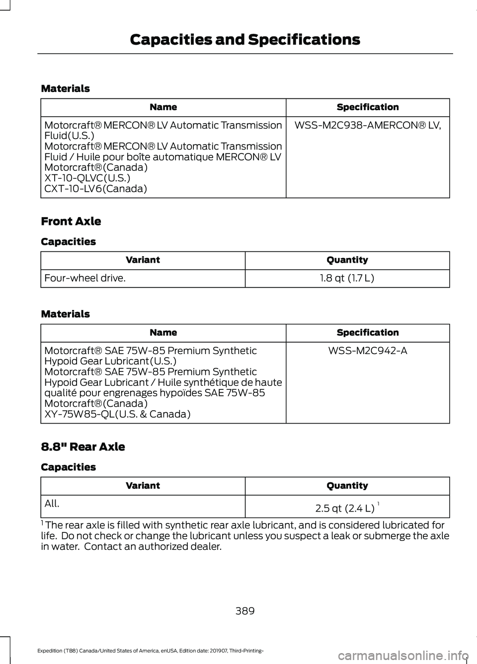 FORD EXPEDITION 2020  Owners Manual Materials
Specification
Name
WSS-M2C938-AMERCON® LV,
Motorcraft® MERCON® LV Automatic Transmission
Fluid(U.S.)
Motorcraft® MERCON® LV Automatic Transmission
Fluid / Huile pour boîte automatique 