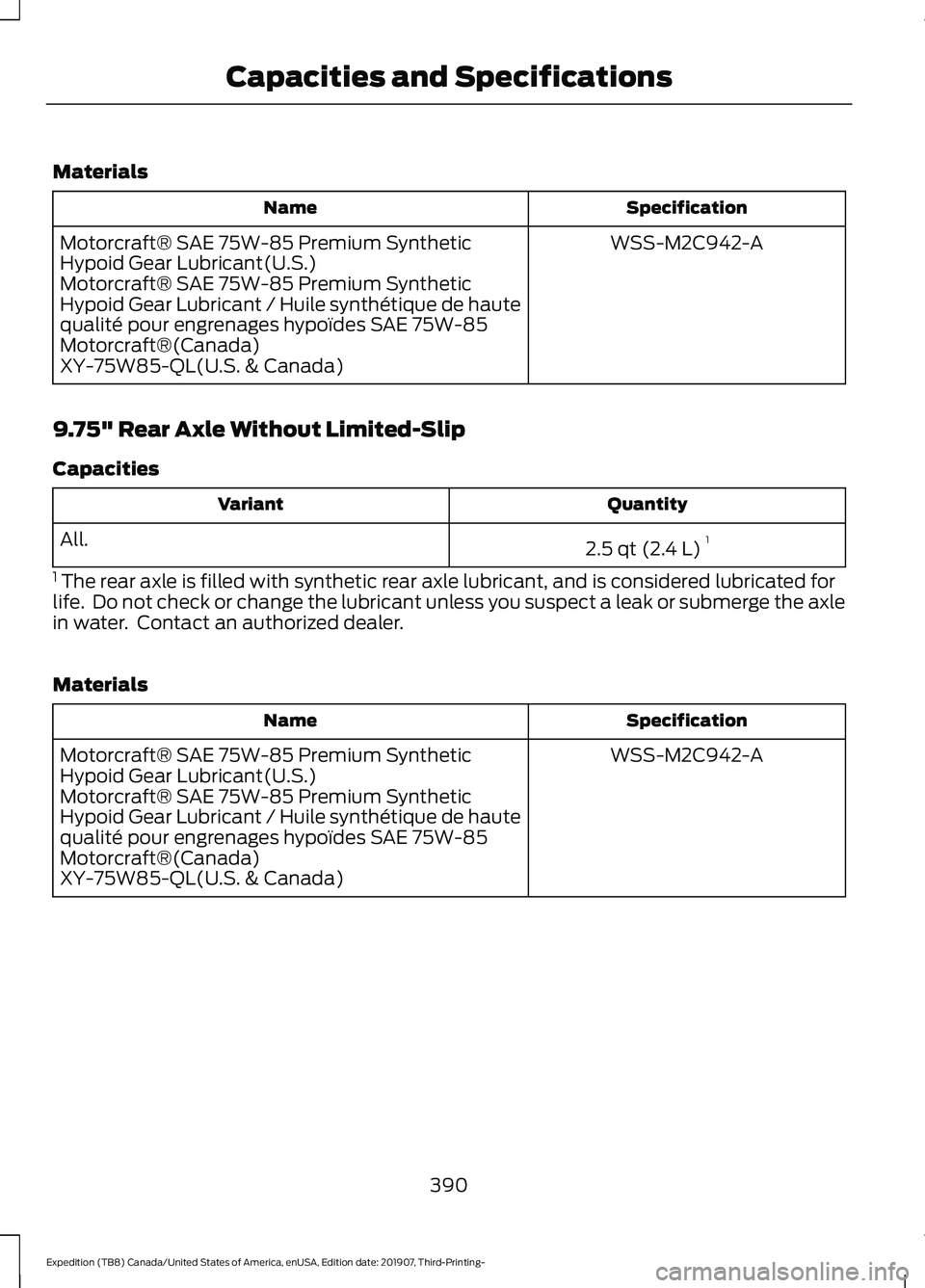 FORD EXPEDITION 2020  Owners Manual Materials
Specification
Name
WSS-M2C942-A
Motorcraft® SAE 75W-85 Premium Synthetic
Hypoid Gear Lubricant(U.S.)
Motorcraft® SAE 75W-85 Premium Synthetic
Hypoid Gear Lubricant / Huile synthétique de 