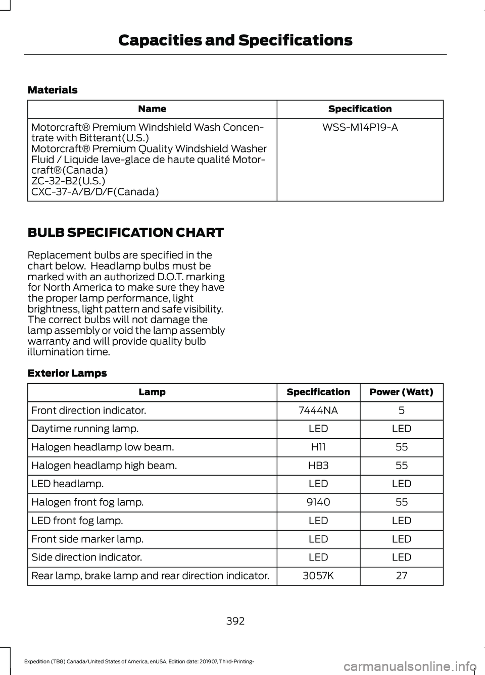 FORD EXPEDITION 2020  Owners Manual Materials
Specification
Name
WSS-M14P19-A
Motorcraft® Premium Windshield Wash Concen-
trate with Bitterant(U.S.)
Motorcraft® Premium Quality Windshield Washer
Fluid / Liquide lave-glace de haute qua