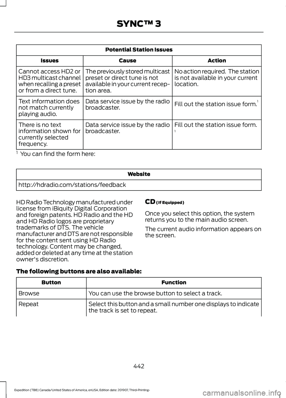 FORD EXPEDITION 2020  Owners Manual Potential Station Issues
Action
Cause
Issues
No action required.  The station
is not available in your current
location.
The previously stored multicast
preset or direct tune is not
available in your 