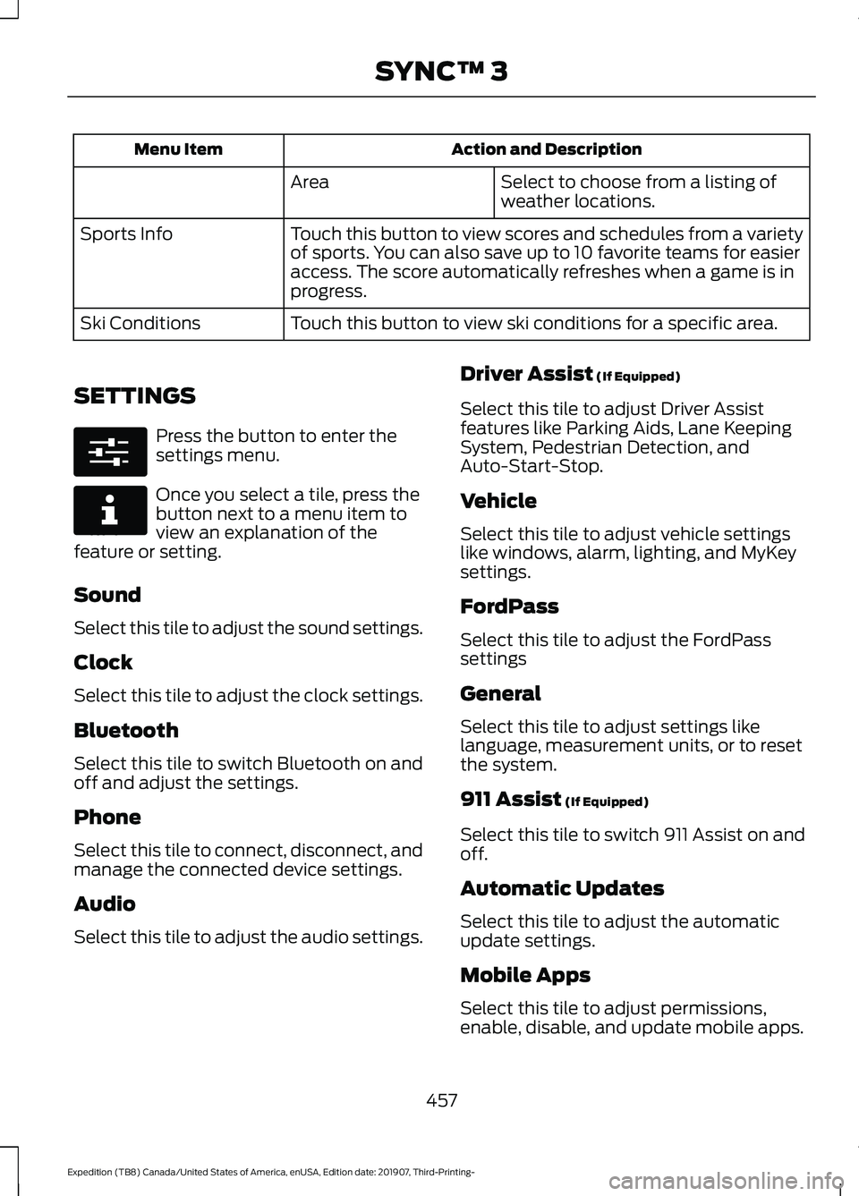 FORD EXPEDITION 2020  Owners Manual Action and Description
Menu Item
Select to choose from a listing of
weather locations.
Area
Touch this button to view scores and schedules from a variety
of sports. You can also save up to 10 favorite