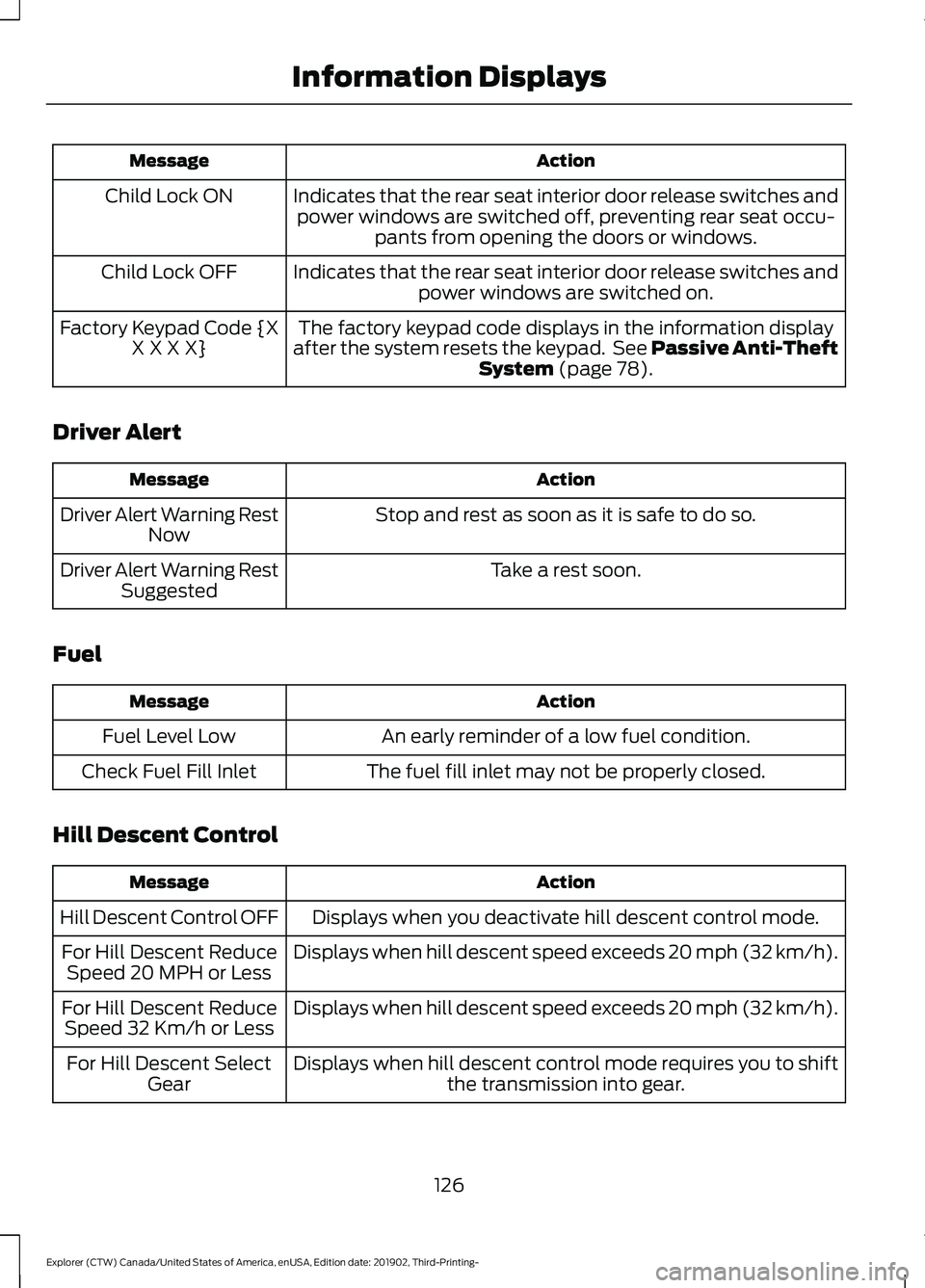 FORD EXPLORER 2020 Owners Manual Action
Message
Indicates that the rear seat interior door release switches andpower windows are switched off, preventing rear seat occu- pants from opening the doors or windows.
Child Lock ON
Indicate FORD EXPLORER 2020 Owners Manual Action
Message
Indicates that the rear seat interior door release switches andpower windows are switched off, preventing rear seat occu- pants from opening the doors or windows.
Child Lock ON
Indicate