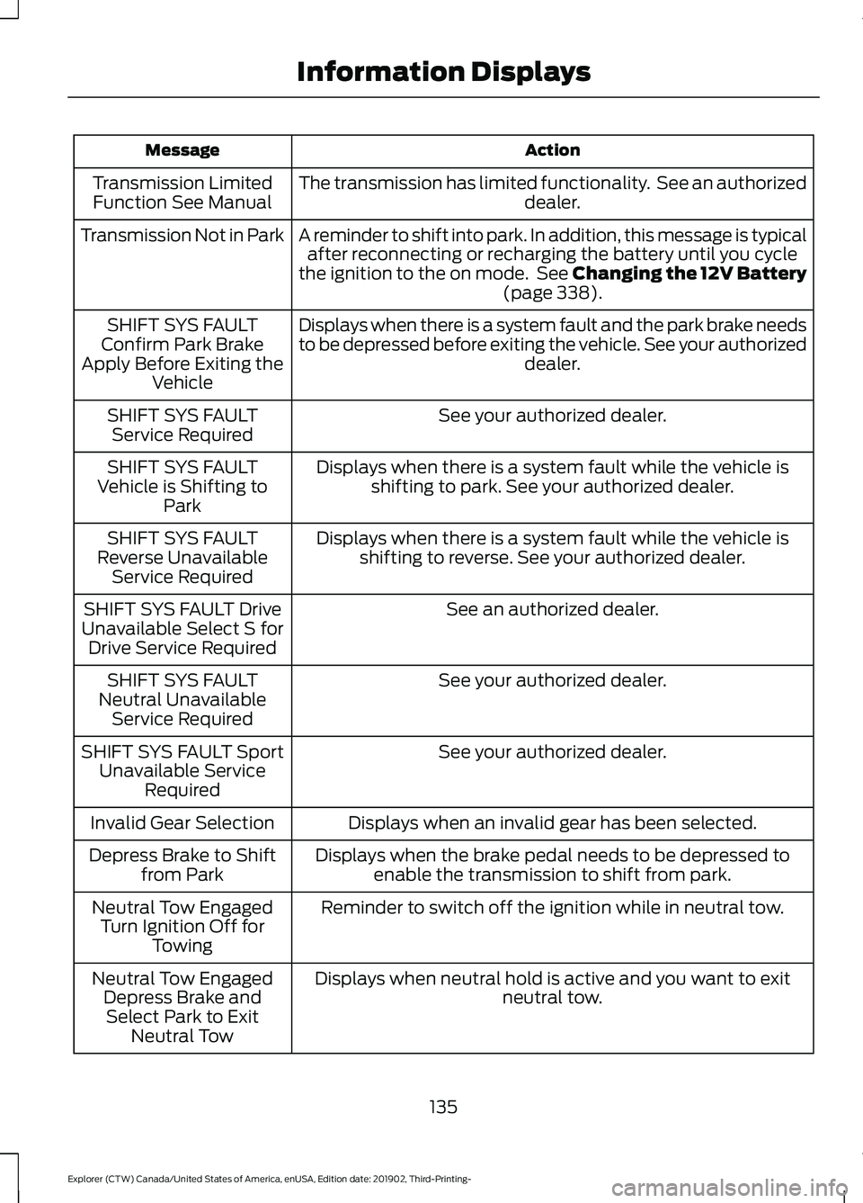 FORD EXPLORER 2020 Owners Manual Action
Message
The transmission has limited functionality. See an authorized dealer.
Transmission Limited
Function See Manual
A reminder to shift into park. In addition, this message is typicalafter FORD EXPLORER 2020 Owners Manual Action
Message
The transmission has limited functionality. See an authorized dealer.
Transmission Limited
Function See Manual
A reminder to shift into park. In addition, this message is typicalafter
