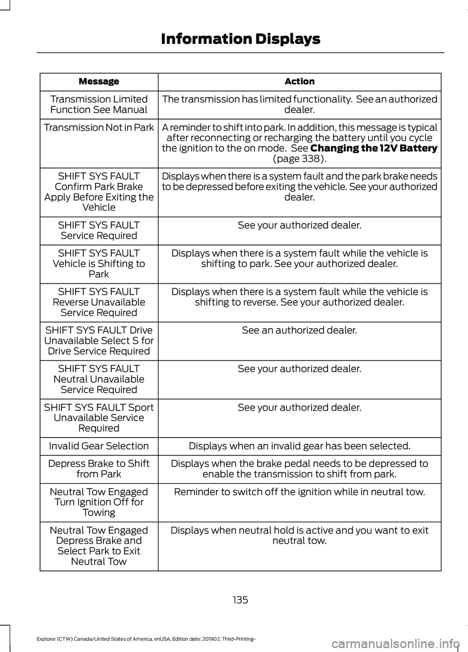 FORD EXPLORER 2020  Owners Manual Action
Message
The transmission has limited functionality.  See an authorized dealer.
Transmission Limited
Function See Manual
A reminder to shift into park. In addition, this message is typicalafter 