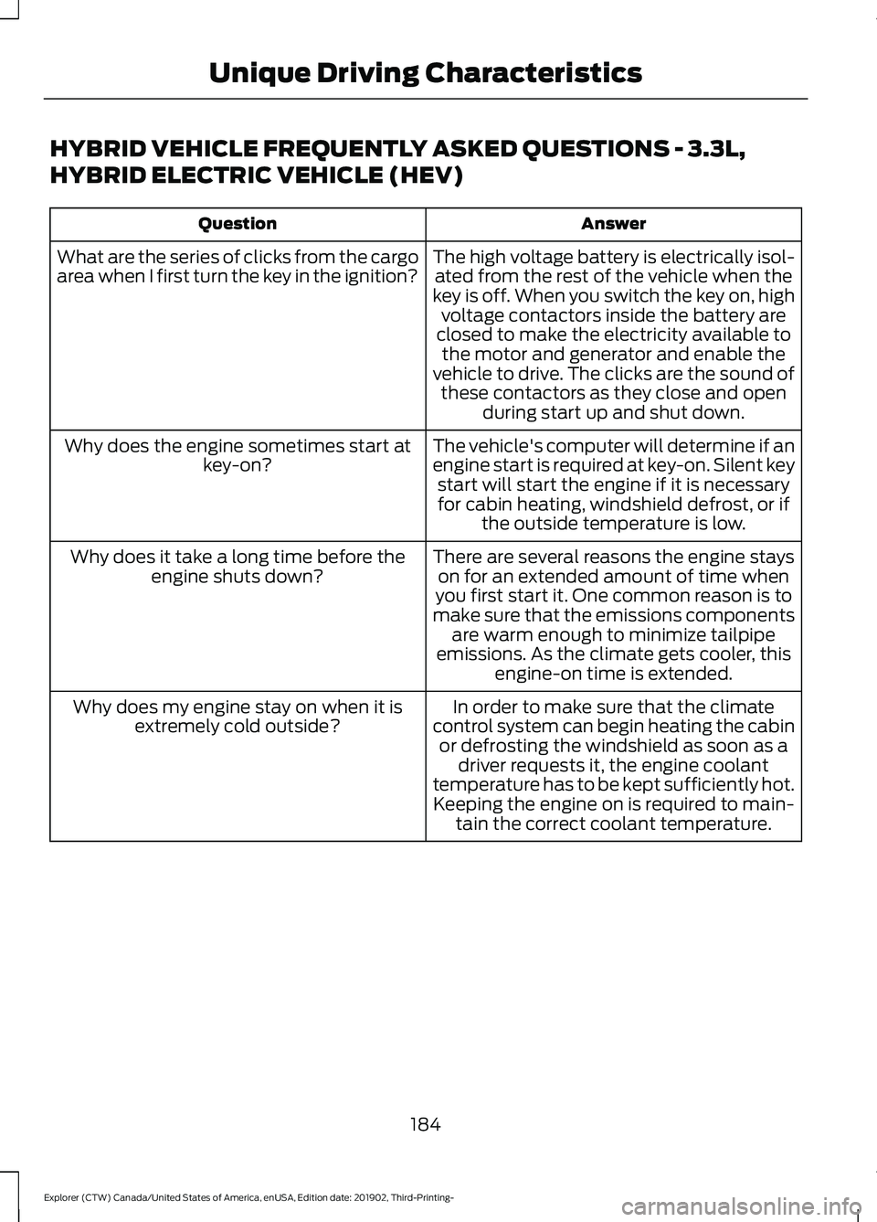 FORD EXPLORER 2020 Owners Manual HYBRID VEHICLE FREQUENTLY ASKED QUESTIONS - 3.3L,
HYBRID ELECTRIC VEHICLE (HEV)
Answer
Question
The high voltage battery is electrically isol-ated from the rest of the vehicle when the
key is off. Whe FORD EXPLORER 2020 Owners Manual HYBRID VEHICLE FREQUENTLY ASKED QUESTIONS - 3.3L,
HYBRID ELECTRIC VEHICLE (HEV)
Answer
Question
The high voltage battery is electrically isol-ated from the rest of the vehicle when the
key is off. Whe
