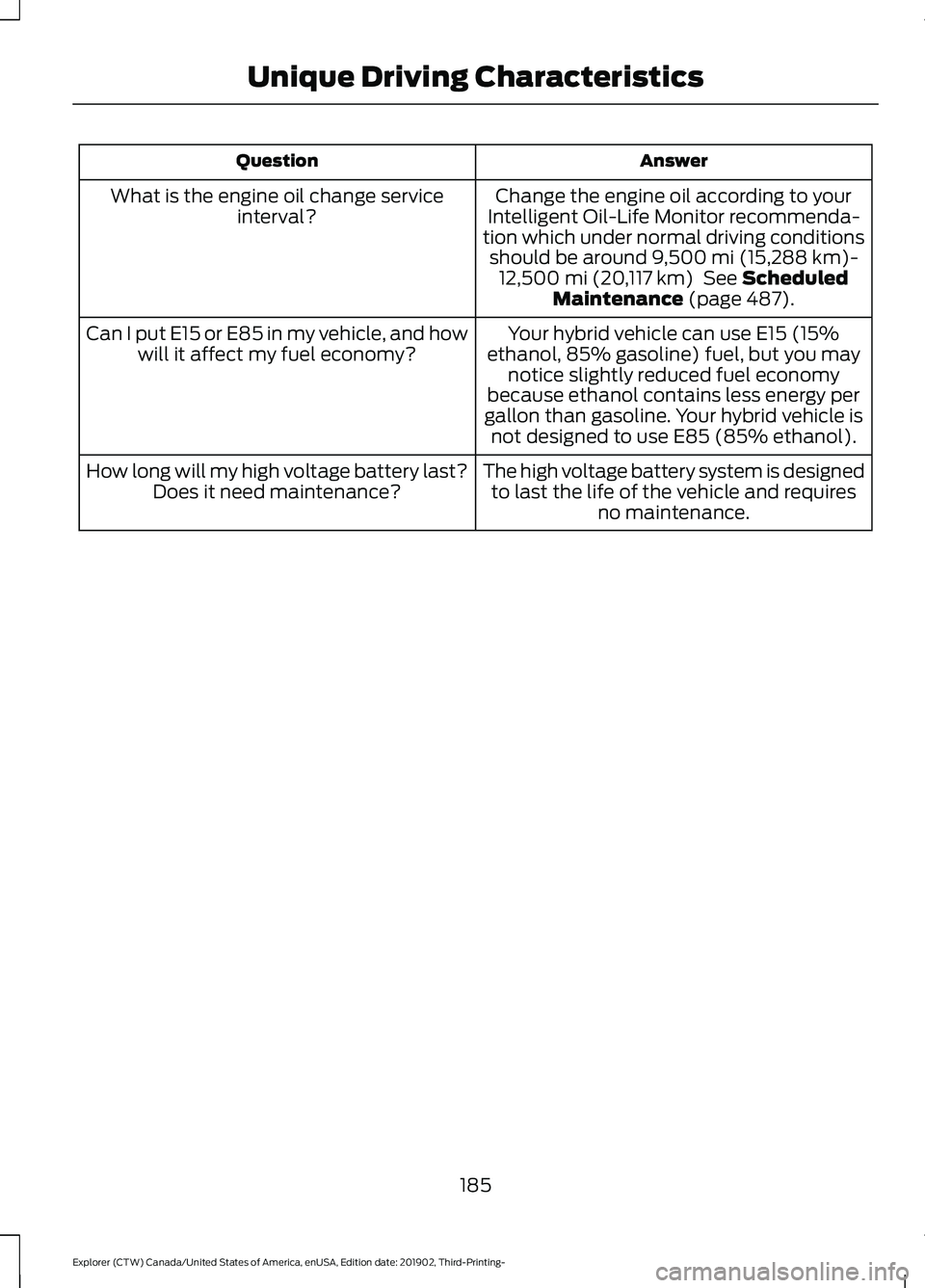 FORD EXPLORER 2020 Owners Manual Answer
Question
Change the engine oil according to your
Intelligent Oil-Life Monitor recommenda-
tion which under normal driving conditions should be around 9,500 mi (15,288 km)-
12,500 mi (20,117 km) FORD EXPLORER 2020 Owners Manual Answer
Question
Change the engine oil according to your
Intelligent Oil-Life Monitor recommenda-
tion which under normal driving conditions should be around 9,500 mi (15,288 km)-
12,500 mi (20,117 km)