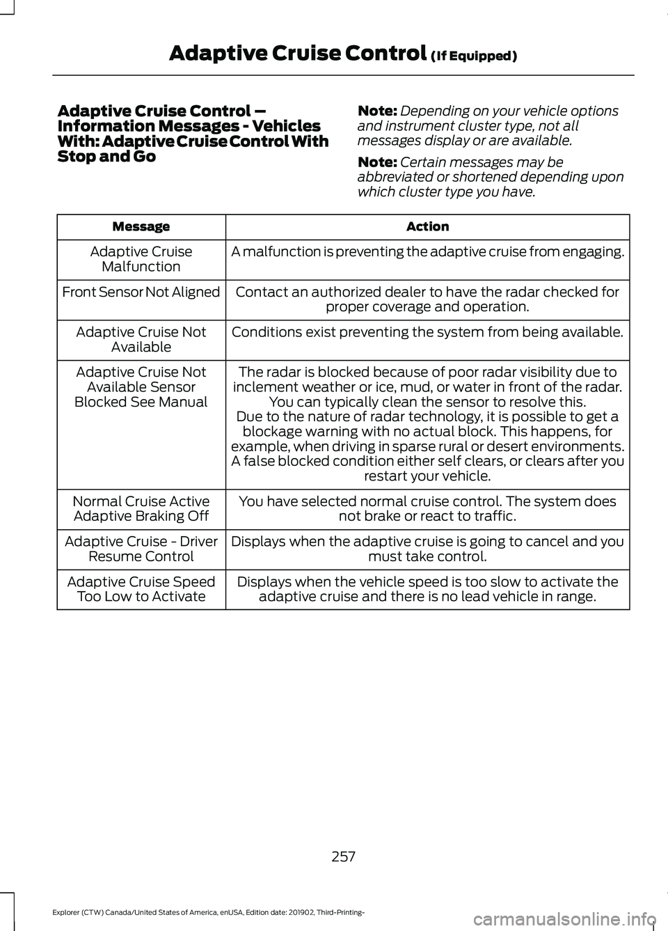 FORD EXPLORER 2020 Service Manual Adaptive Cruise Control –
Information Messages - Vehicles
With: Adaptive Cruise Control With
Stop and Go
Note:
Depending on your vehicle options
and instrument cluster type, not all
messages display FORD EXPLORER 2020 Service Manual Adaptive Cruise Control –
Information Messages - Vehicles
With: Adaptive Cruise Control With
Stop and Go
Note:
Depending on your vehicle options
and instrument cluster type, not all
messages display