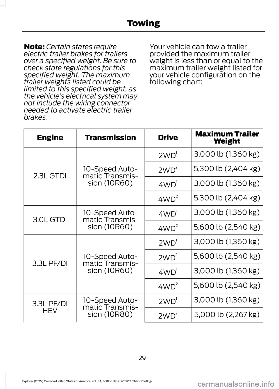 FORD EXPLORER 2020 Owners Manual Note:
Certain states require
electric trailer brakes for trailers
over a specified weight. Be sure to
check state regulations for this
specified weight. The maximum
trailer weights listed could be
lim FORD EXPLORER 2020 Owners Manual Note:
Certain states require
electric trailer brakes for trailers
over a specified weight. Be sure to
check state regulations for this
specified weight. The maximum
trailer weights listed could be
lim