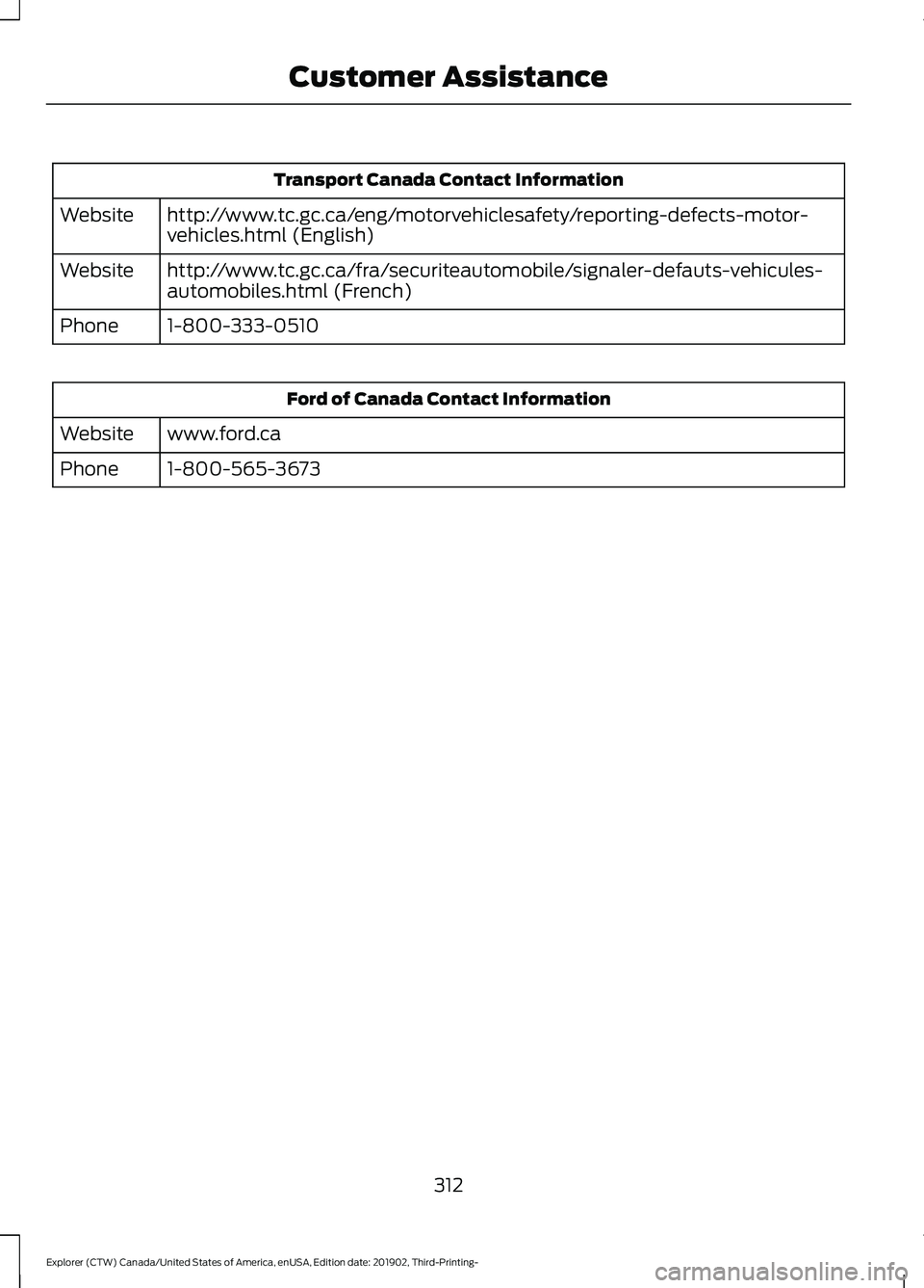 FORD EXPLORER 2020 Owners Manual Transport Canada Contact Information
http://www.tc.gc.ca/eng/motorvehiclesafety/reporting-defects-motor-
vehicles.html (English)
Website
http://www.tc.gc.ca/fra/securiteautomobile/signaler-defauts-veh FORD EXPLORER 2020 Owners Manual Transport Canada Contact Information
http://www.tc.gc.ca/eng/motorvehiclesafety/reporting-defects-motor-
vehicles.html (English)
Website
http://www.tc.gc.ca/fra/securiteautomobile/signaler-defauts-veh