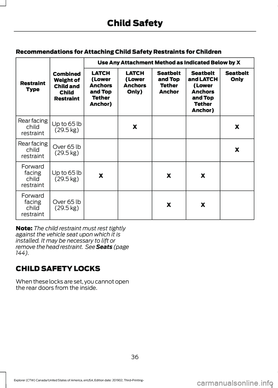 FORD EXPLORER 2020 Owners Manual Recommendations for Attaching Child Safety Restraints for Children
Use Any Attachment Method as Indicated Below by X
Combined Weight ofChild and Child
Restraint
Restraint
Type Seatbelt
Only
Seatbelt
a FORD EXPLORER 2020 Owners Manual Recommendations for Attaching Child Safety Restraints for Children
Use Any Attachment Method as Indicated Below by X
Combined Weight ofChild and Child
Restraint
Restraint
Type Seatbelt
Only
Seatbelt
a