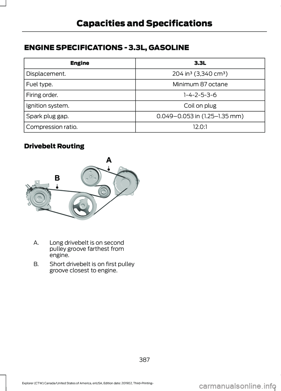 FORD EXPLORER 2020 Owners Manual ENGINE SPECIFICATIONS - 3.3L, GASOLINE
3.3L
Engine
204 in³ (3,340 cm³)
Displacement.
Minimum 87 octane
Fuel type.
1-4-2-5-3-6
Firing order.
Coil on plug
Ignition system.
0.049–0.053 in (1.25–1.3 FORD EXPLORER 2020 Owners Manual ENGINE SPECIFICATIONS - 3.3L, GASOLINE
3.3L
Engine
204 in³ (3,340 cm³)
Displacement.
Minimum 87 octane
Fuel type.
1-4-2-5-3-6
Firing order.
Coil on plug
Ignition system.
0.049–0.053 in (1.25–1.3