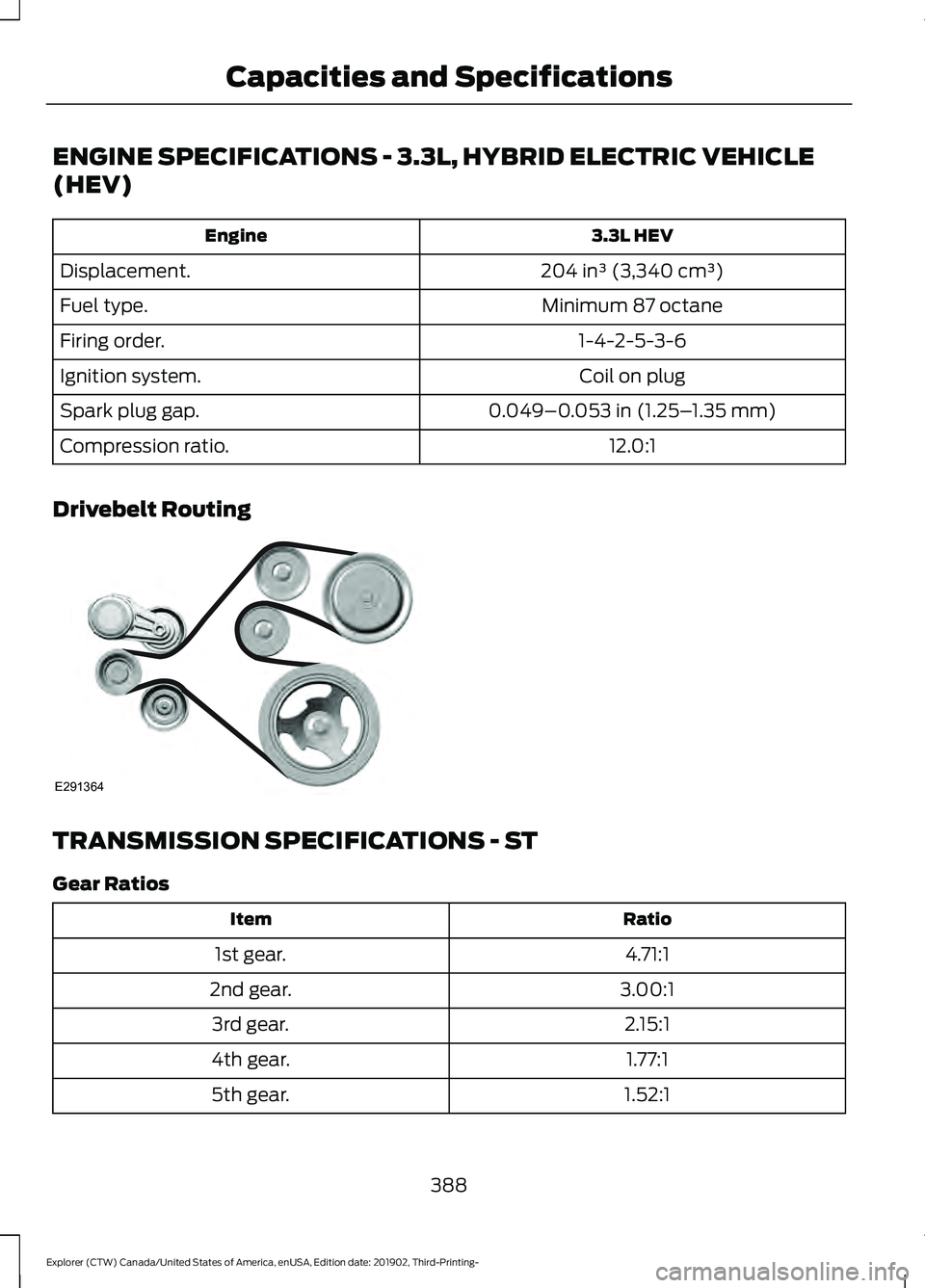 FORD EXPLORER 2020 Owners Manual ENGINE SPECIFICATIONS - 3.3L, HYBRID ELECTRIC VEHICLE
(HEV)
3.3L HEV
Engine
204 in³ (3,340 cm³)
Displacement.
Minimum 87 octane
Fuel type.
1-4-2-5-3-6
Firing order.
Coil on plug
Ignition system.
0.0 FORD EXPLORER 2020 Owners Manual ENGINE SPECIFICATIONS - 3.3L, HYBRID ELECTRIC VEHICLE
(HEV)
3.3L HEV
Engine
204 in³ (3,340 cm³)
Displacement.
Minimum 87 octane
Fuel type.
1-4-2-5-3-6
Firing order.
Coil on plug
Ignition system.
0.0