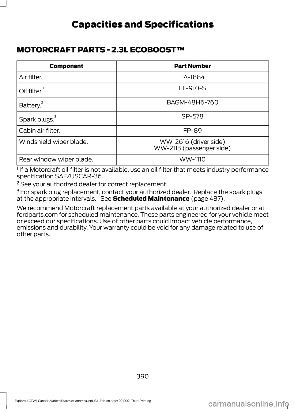 FORD EXPLORER 2020 Owners Manual MOTORCRAFT PARTS - 2.3L ECOBOOST™
Part Number
Component
FA-1884
Air filter.
FL-910-S
Oil filter. 1
BAGM-48H6-760
Battery. 2
SP-578
Spark plugs. 3
FP-89
Cabin air filter.
WW-2616 (driver side)
Windsh FORD EXPLORER 2020 Owners Manual MOTORCRAFT PARTS - 2.3L ECOBOOST™
Part Number
Component
FA-1884
Air filter.
FL-910-S
Oil filter. 1
BAGM-48H6-760
Battery. 2
SP-578
Spark plugs. 3
FP-89
Cabin air filter.
WW-2616 (driver side)
Windsh